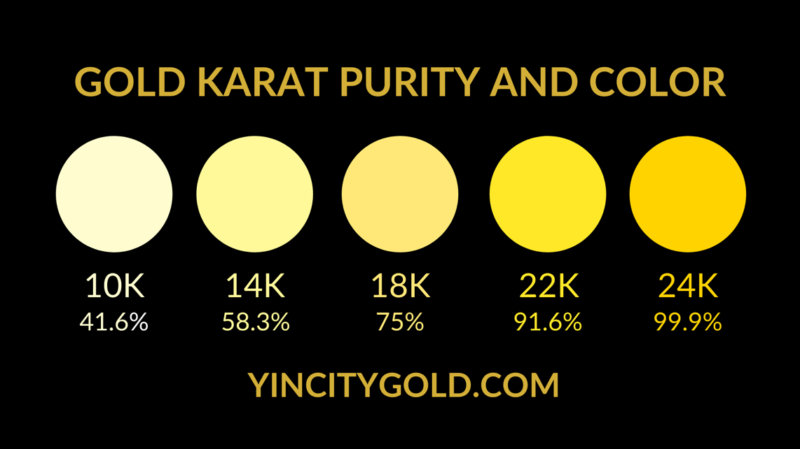 What Is 24 Karat Gold YINCITY GOLD what-is-24-karat-gold-yincity-gold