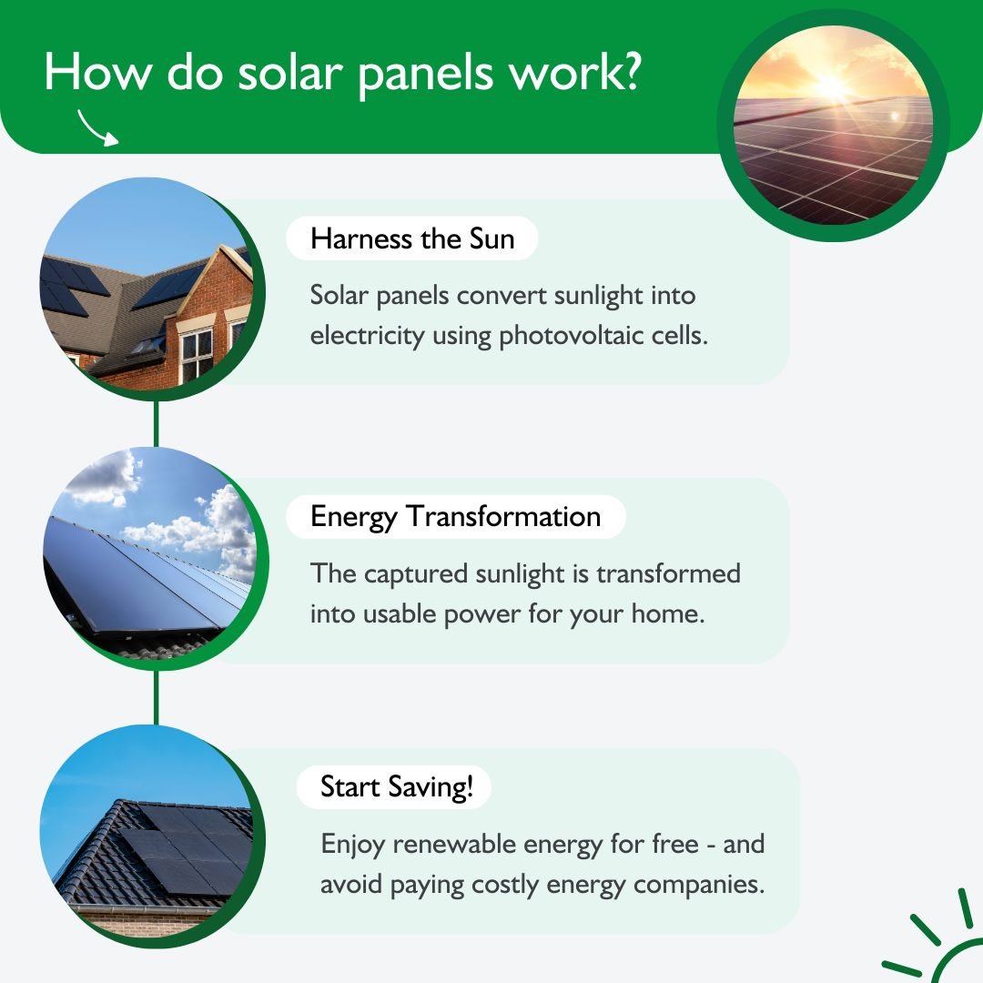 Harness the power of the sun! ☀️ 

Solar panels convert sunlight into electricity, providing clean, renewable energy for your home while reducing your carbon footprint. 🌍

#SolarPower #RenewableEnergy #SustainableLiving #GreenEnergy #EcoFriendly