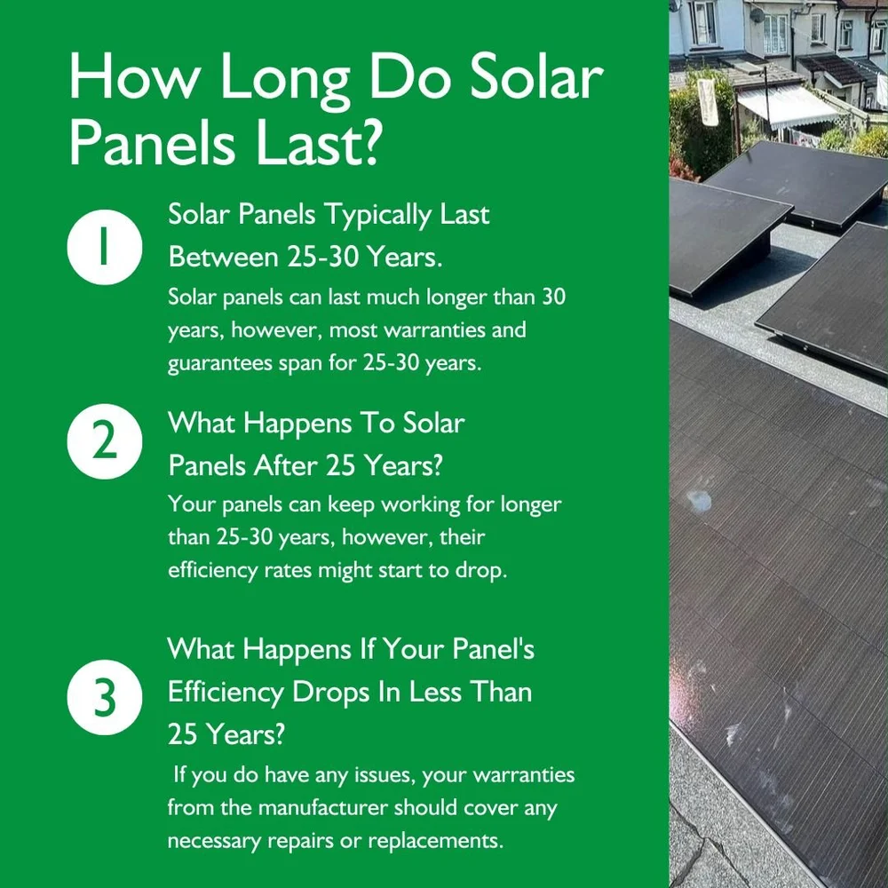 How Long Do Solar Panels Last UK? — CRG Direct Solar