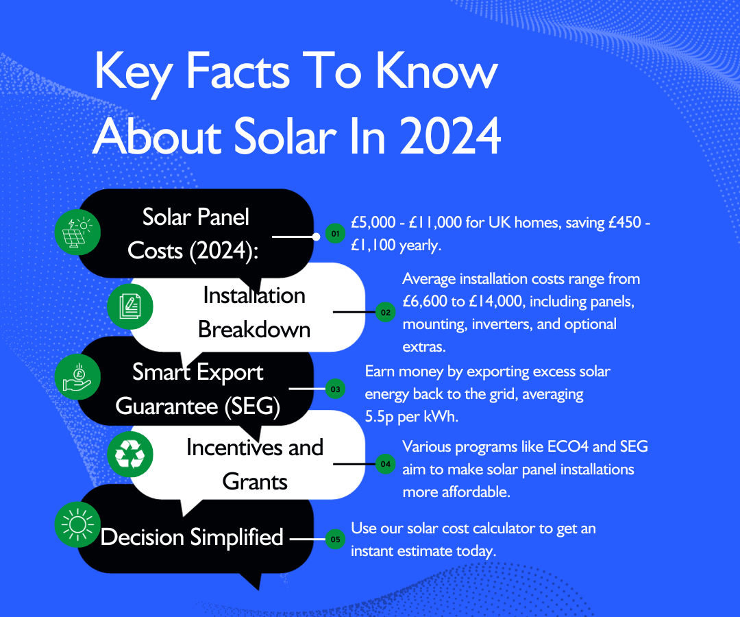 Solar panel costs in the UK 2024 prices — CRG Direct Solar