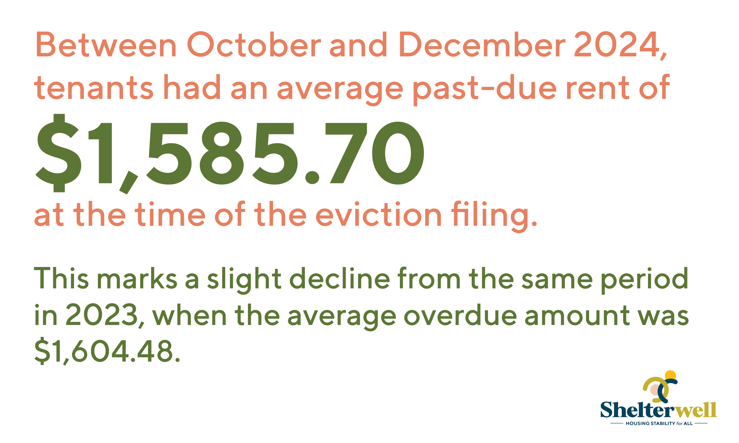 Q4 2024 - Past-due rent.png