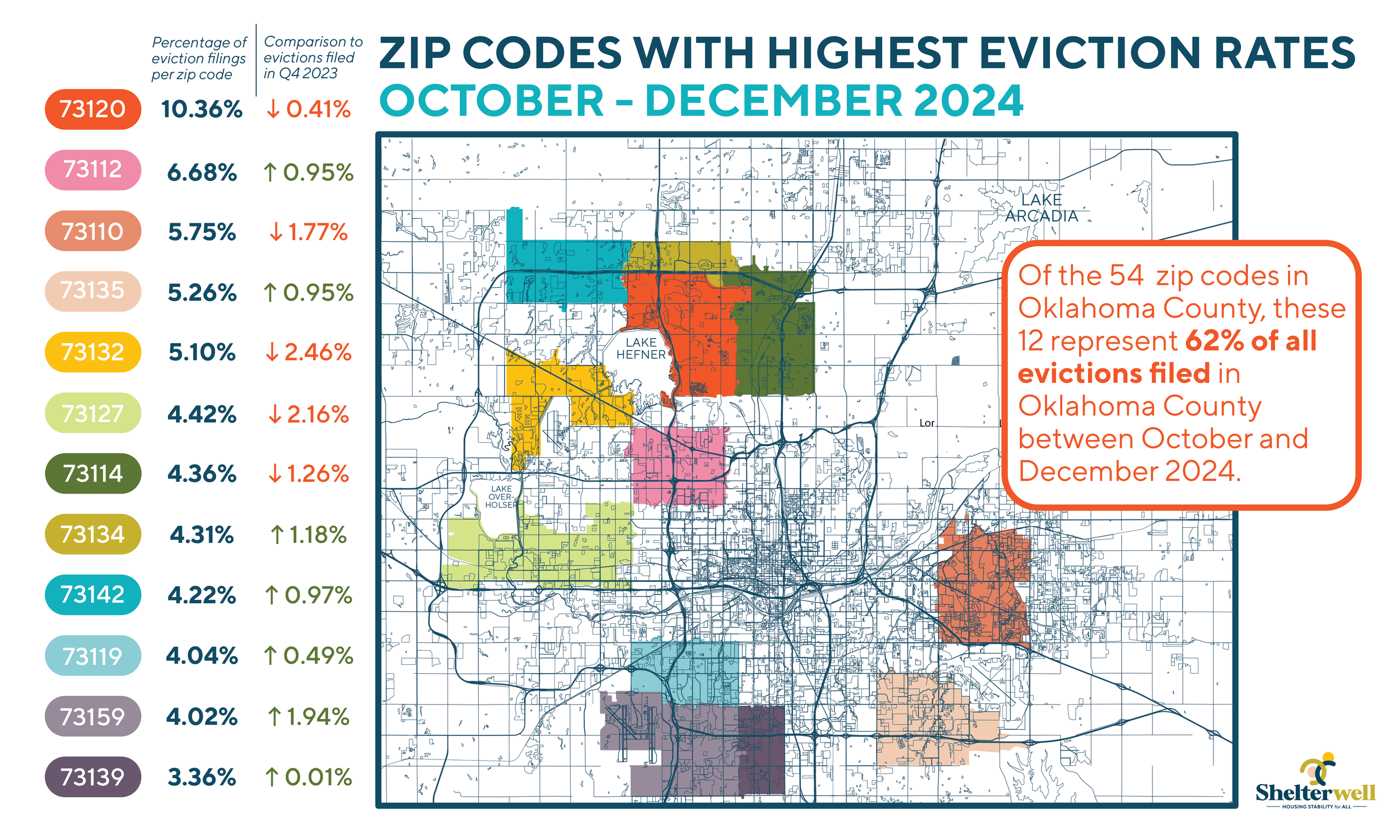Q4 2024 - Zip Codes.png