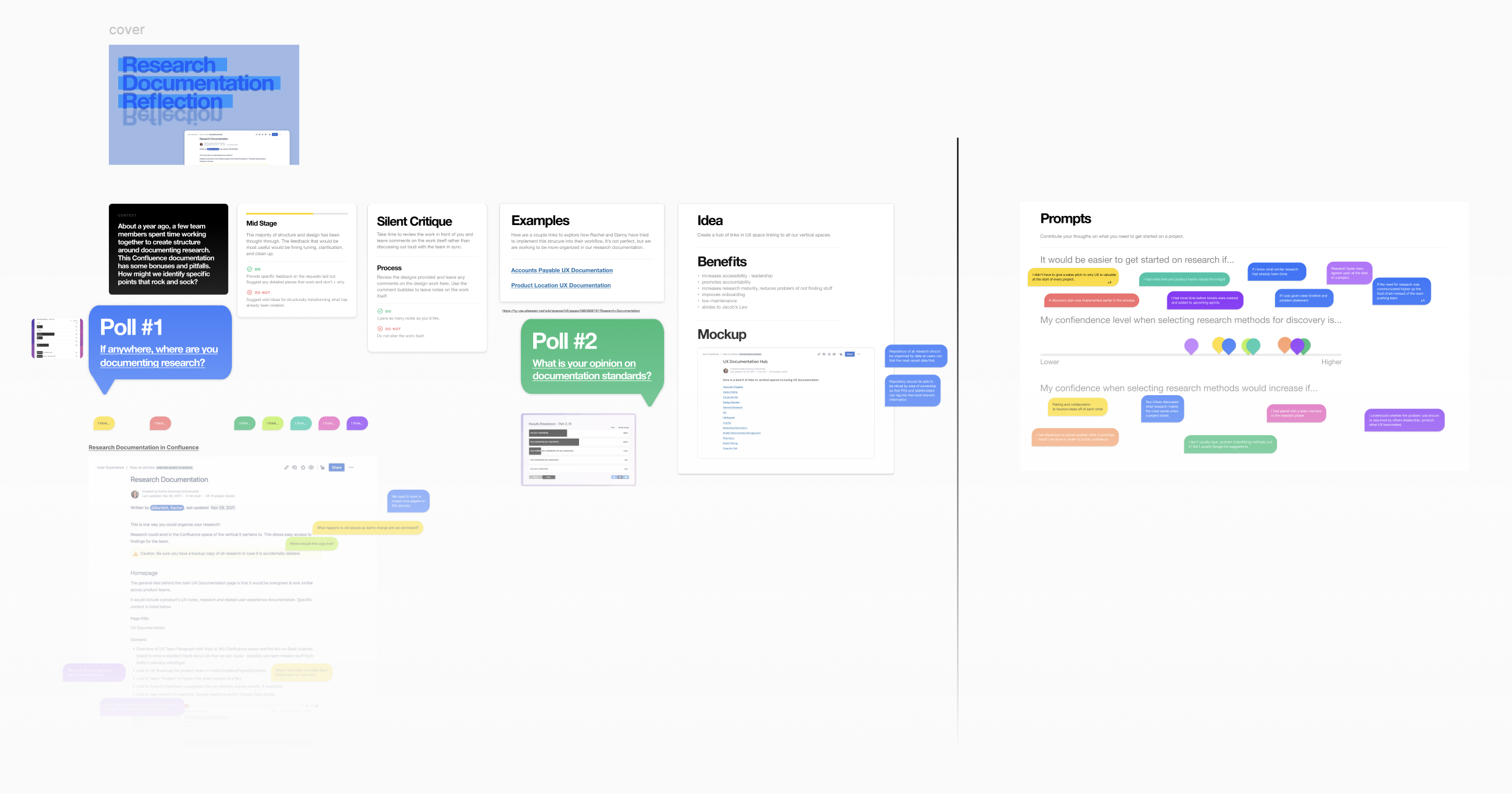 Overview of a research documentation process, including charts, polls, and notes on reflection, ideas, and prompts. Multiple colored sticky notes and text sections are visible, with some highlighted in yellow, purple, and green.