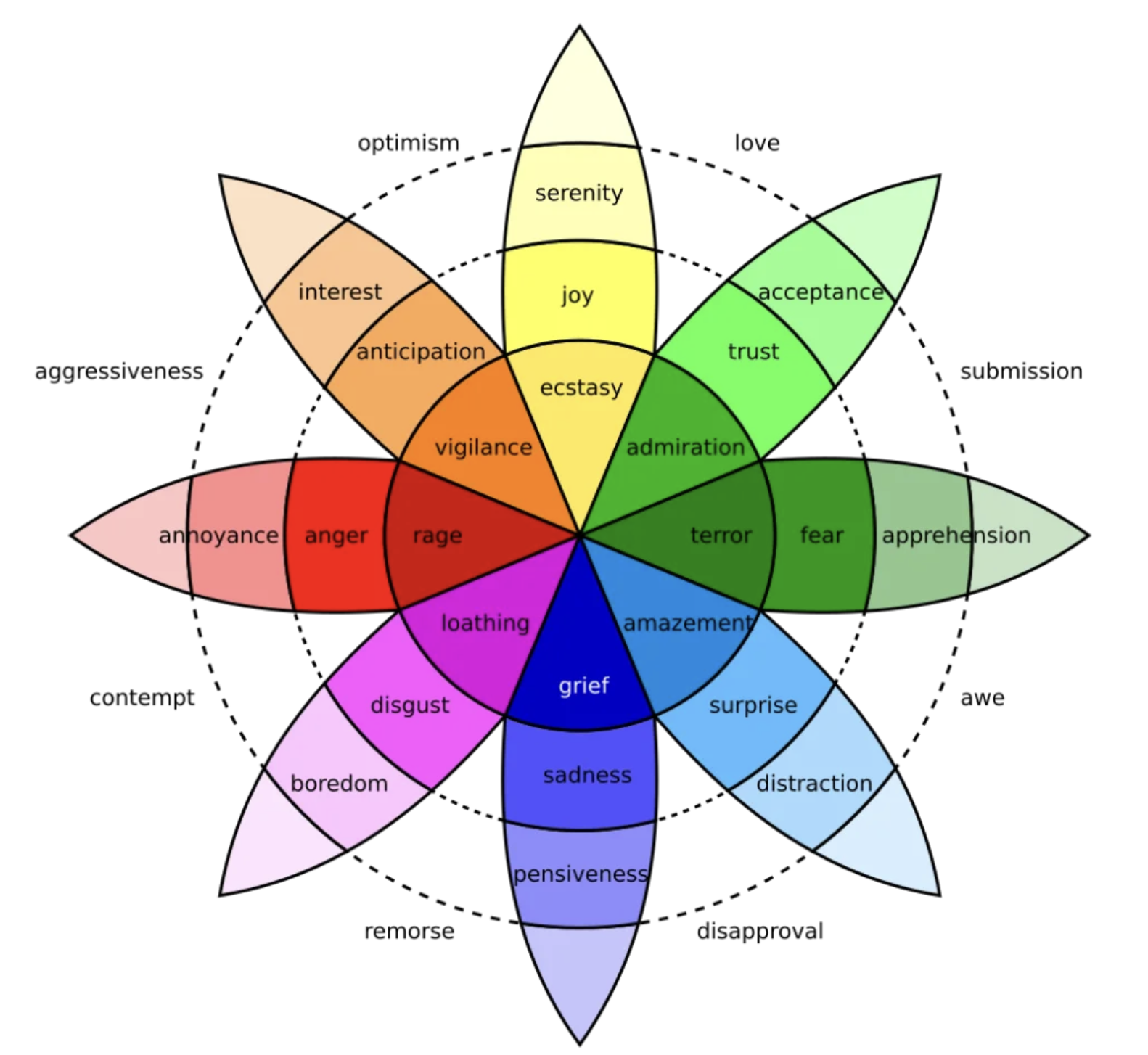 Conscious Fridays: How Inner Peace Changes Relationships