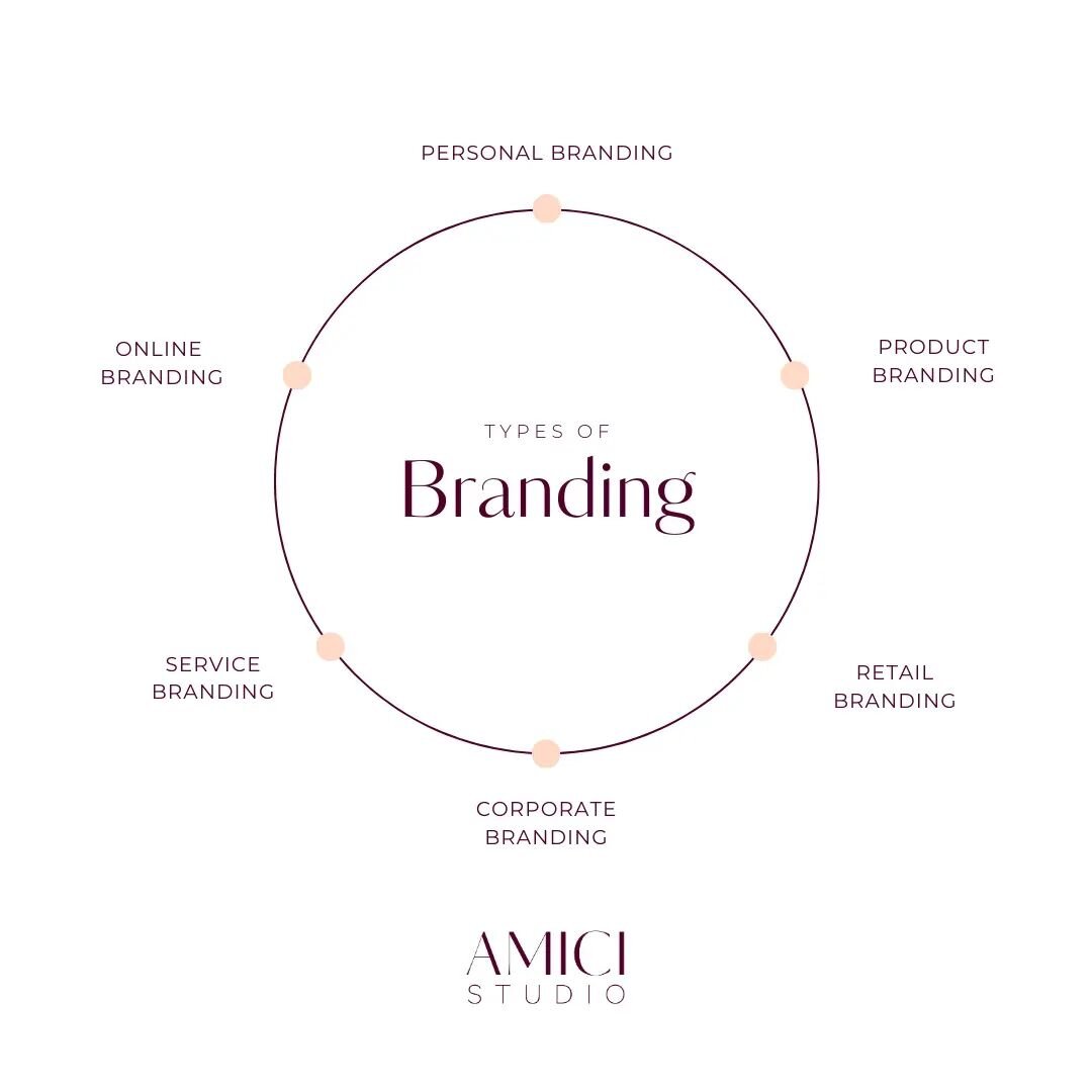 Unlock the power of diverse branding with us! From personal to product, retail to corporate, service to online branding &ndash; we've got your business covered 🌟

Our expert team is ready to guide you through the nuances of each, ensuring a tailored