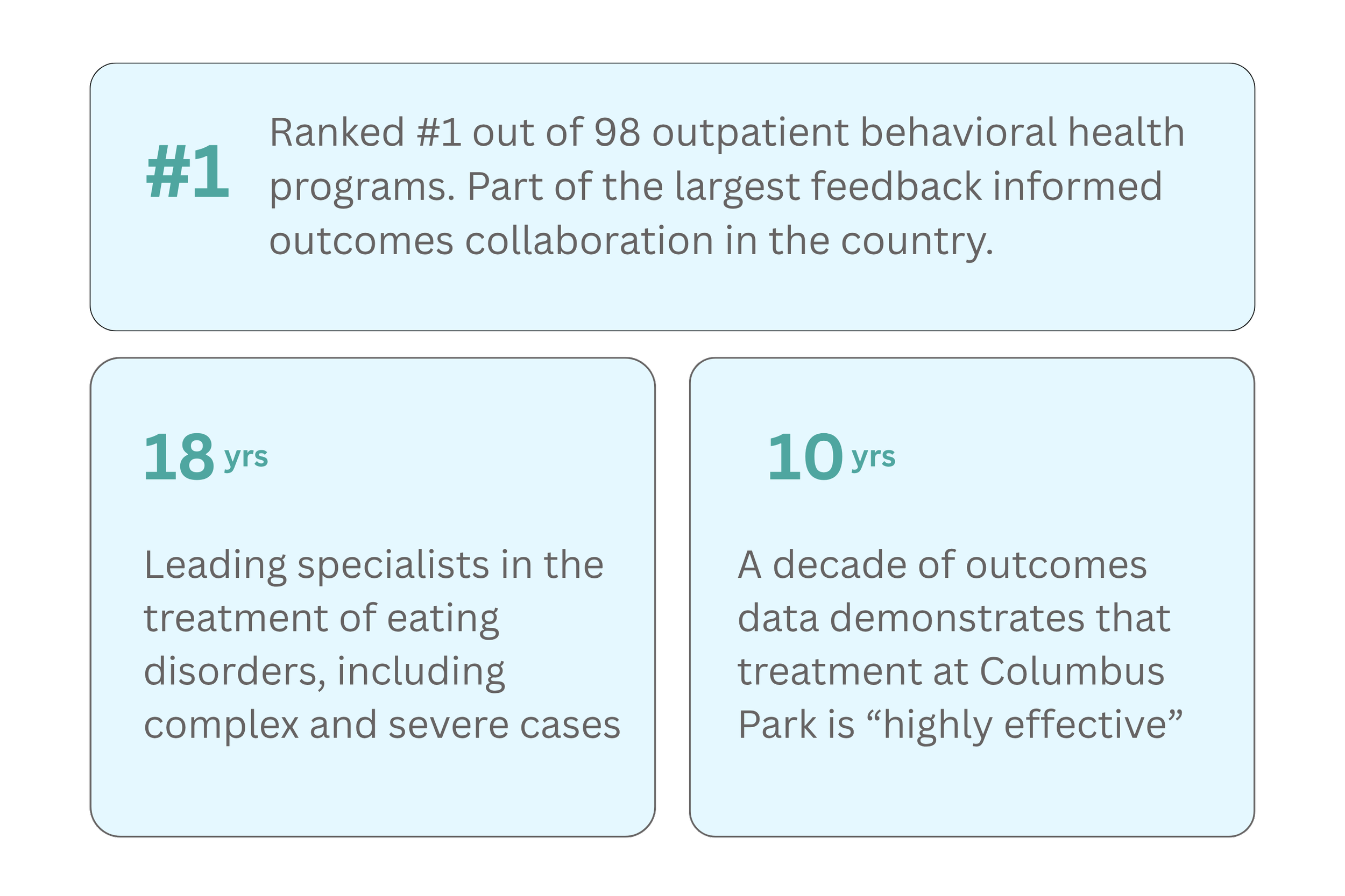 Columbus Park Center for Eating Disorders