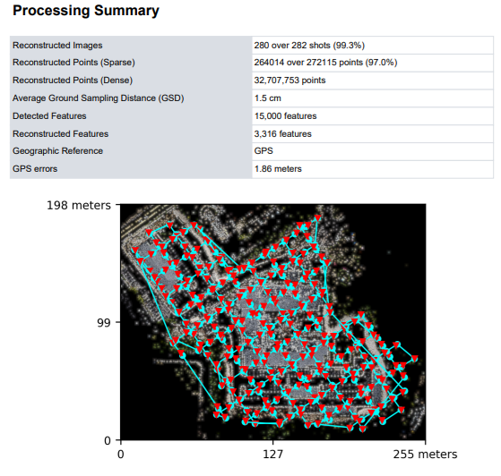 Drone-Progress-Tracking-Report-GPS-Error-Summary-The-Lawson-1001-Mulford-Court-orthophoto.png