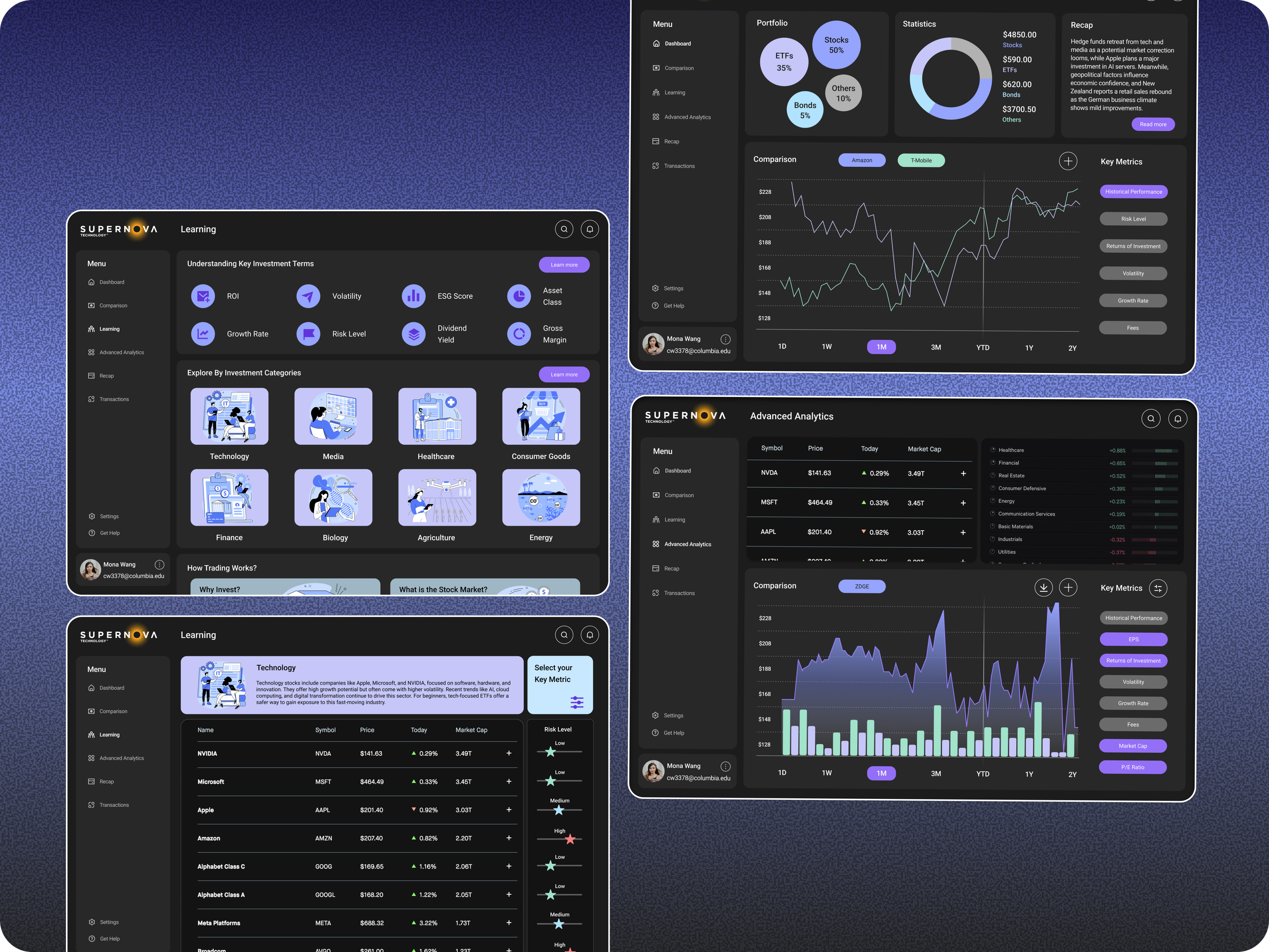 Fintech Investment Design Challenge