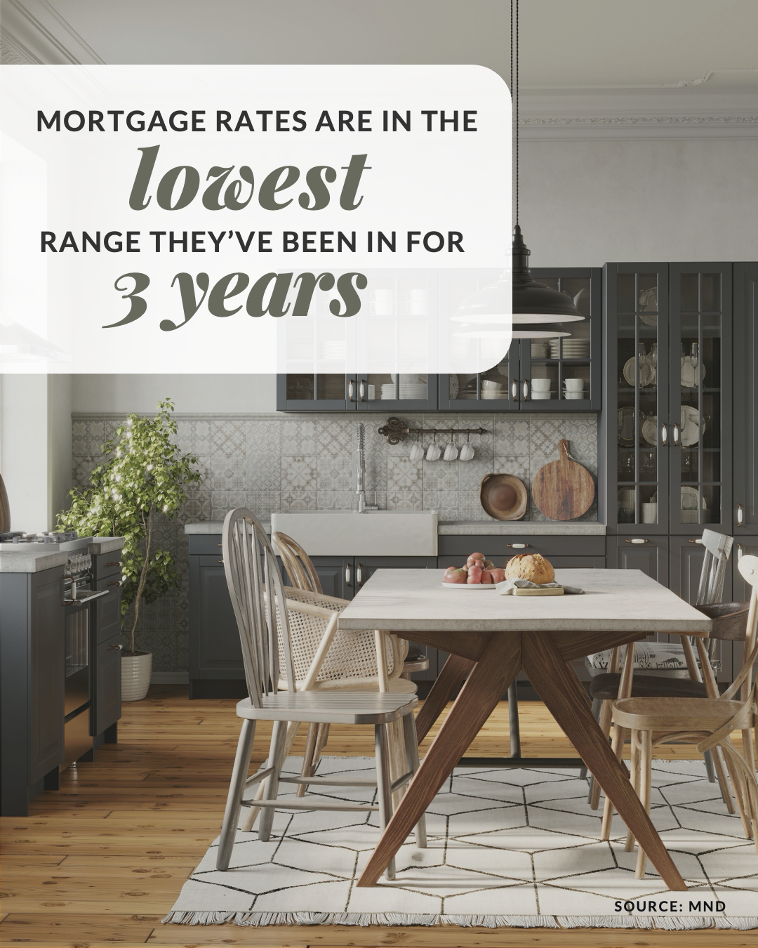 Mortgage Rates Are in the Lowest Range They’ve Been in 3 Years