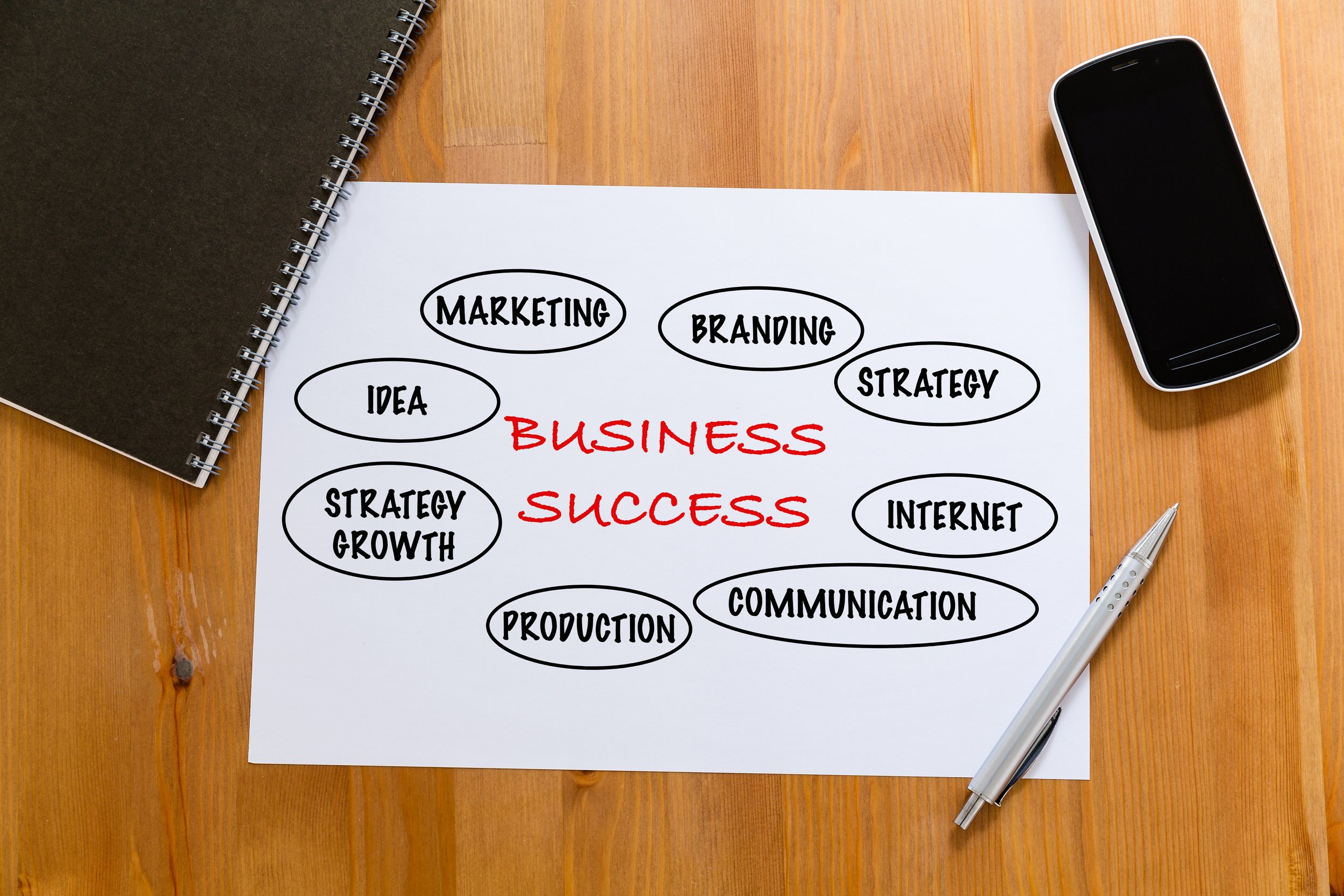 Navigating the Marketing Automation Landscape: Dos and Don'ts for Success