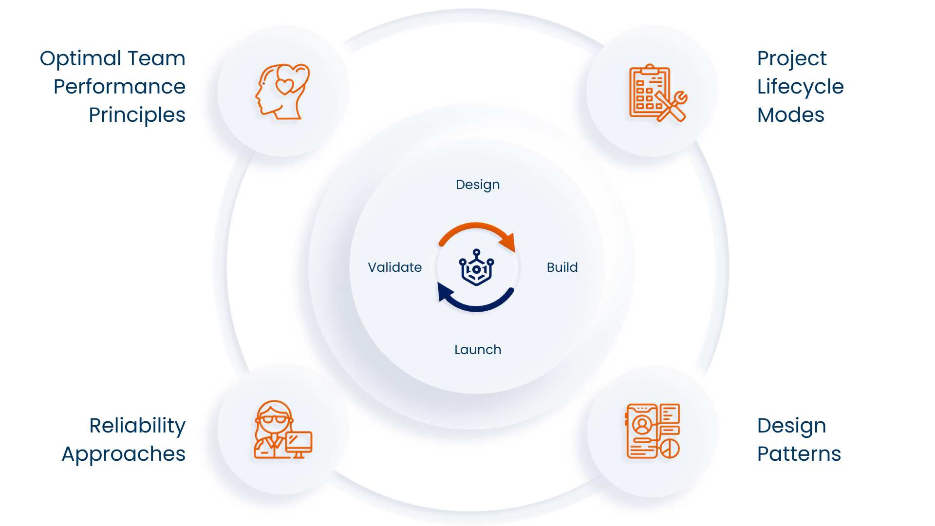 Kepler Emray Platform Based Software For Digital Health Products kepler-emray-platform-based-software-for-digital-health-products