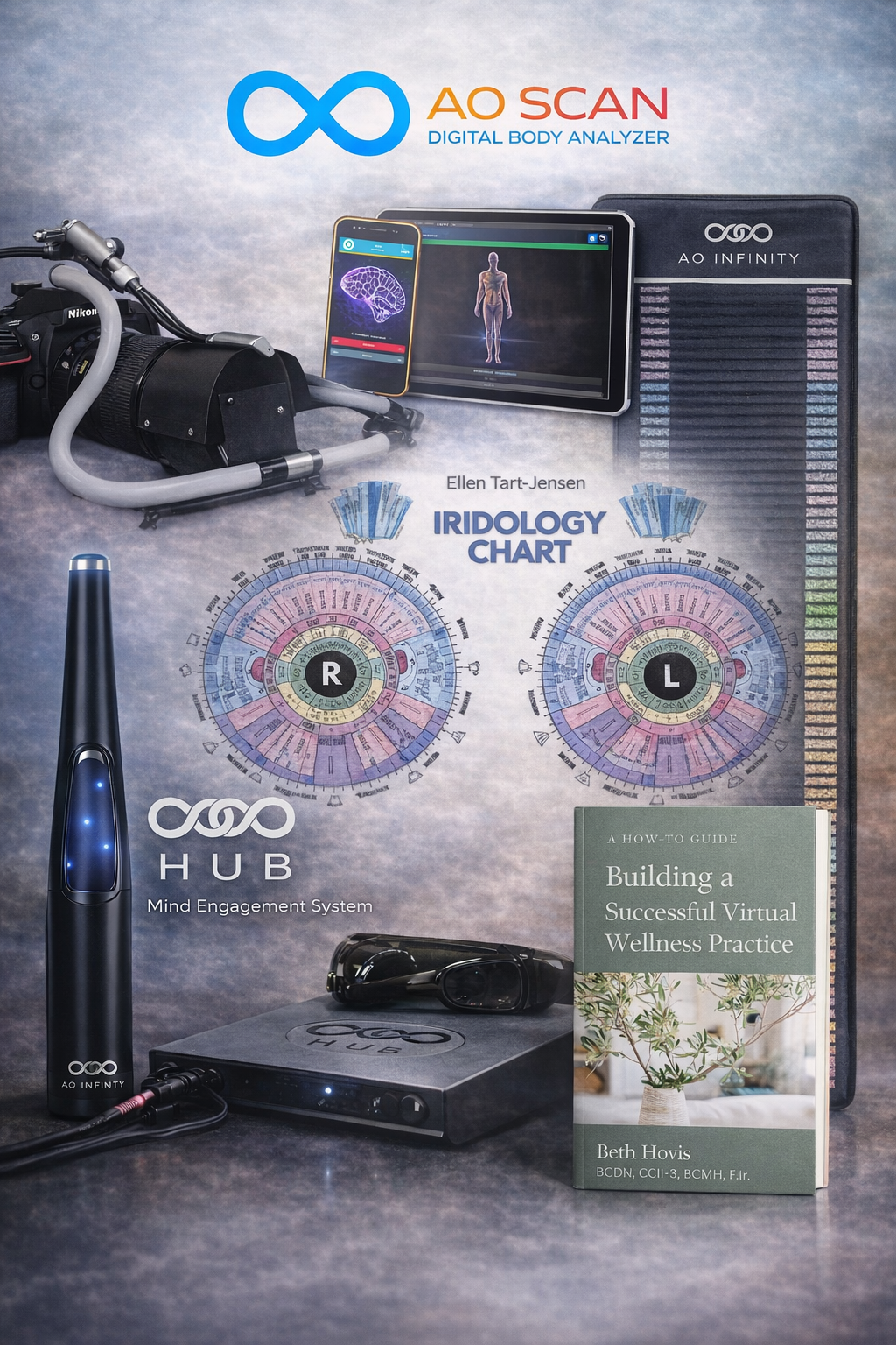 Practitioner Tools