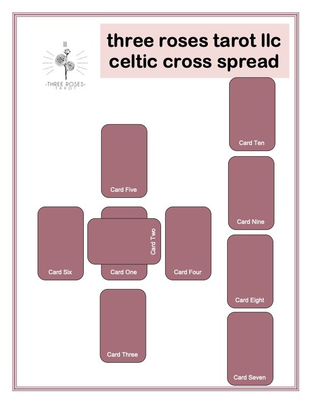celticcrossspreadjpeg.jpg