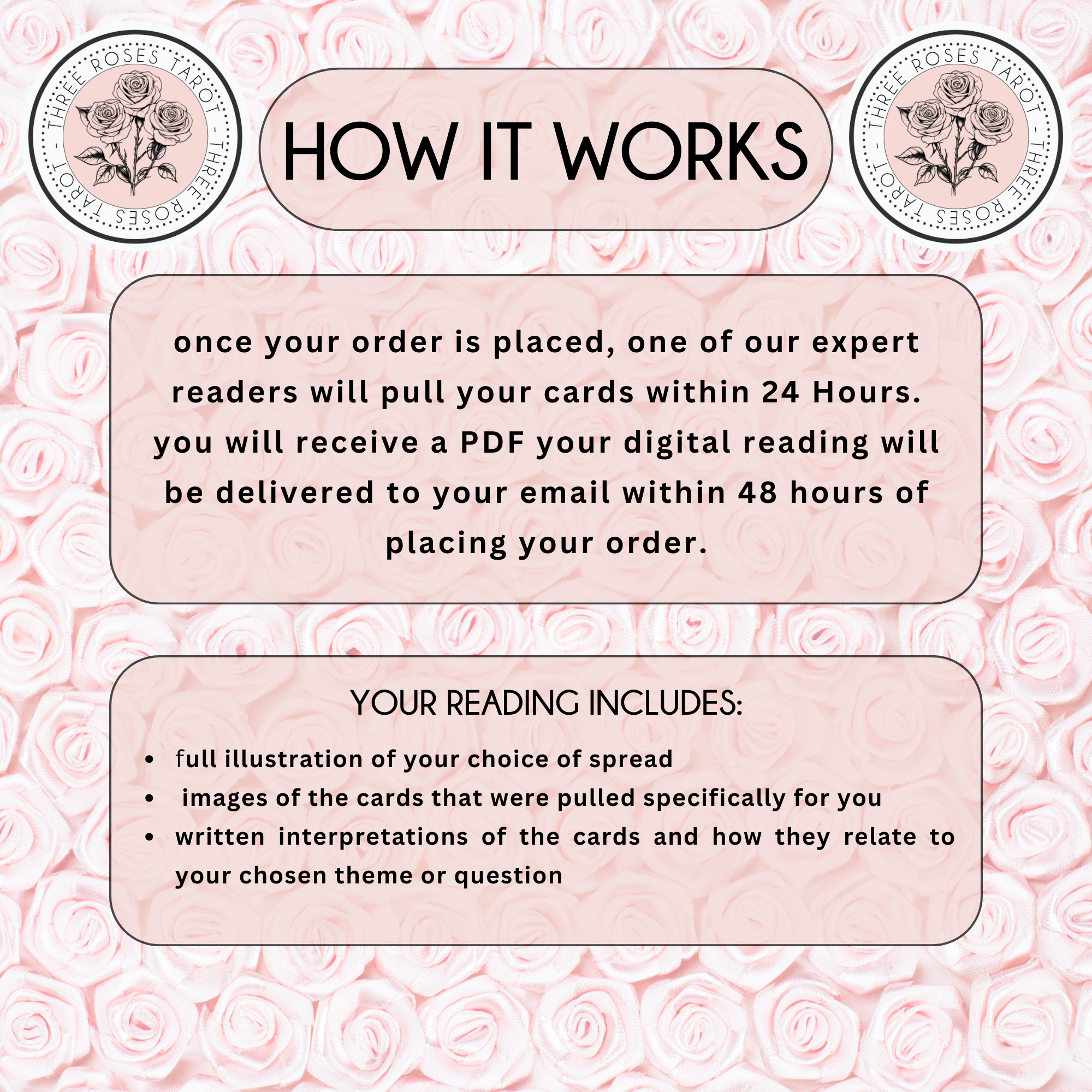 Copy of Digital Readings.png