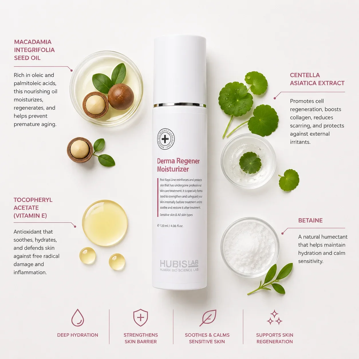 hubislab-post-rays-derma-regener-moisturizer-ingredient-flatlay.webp