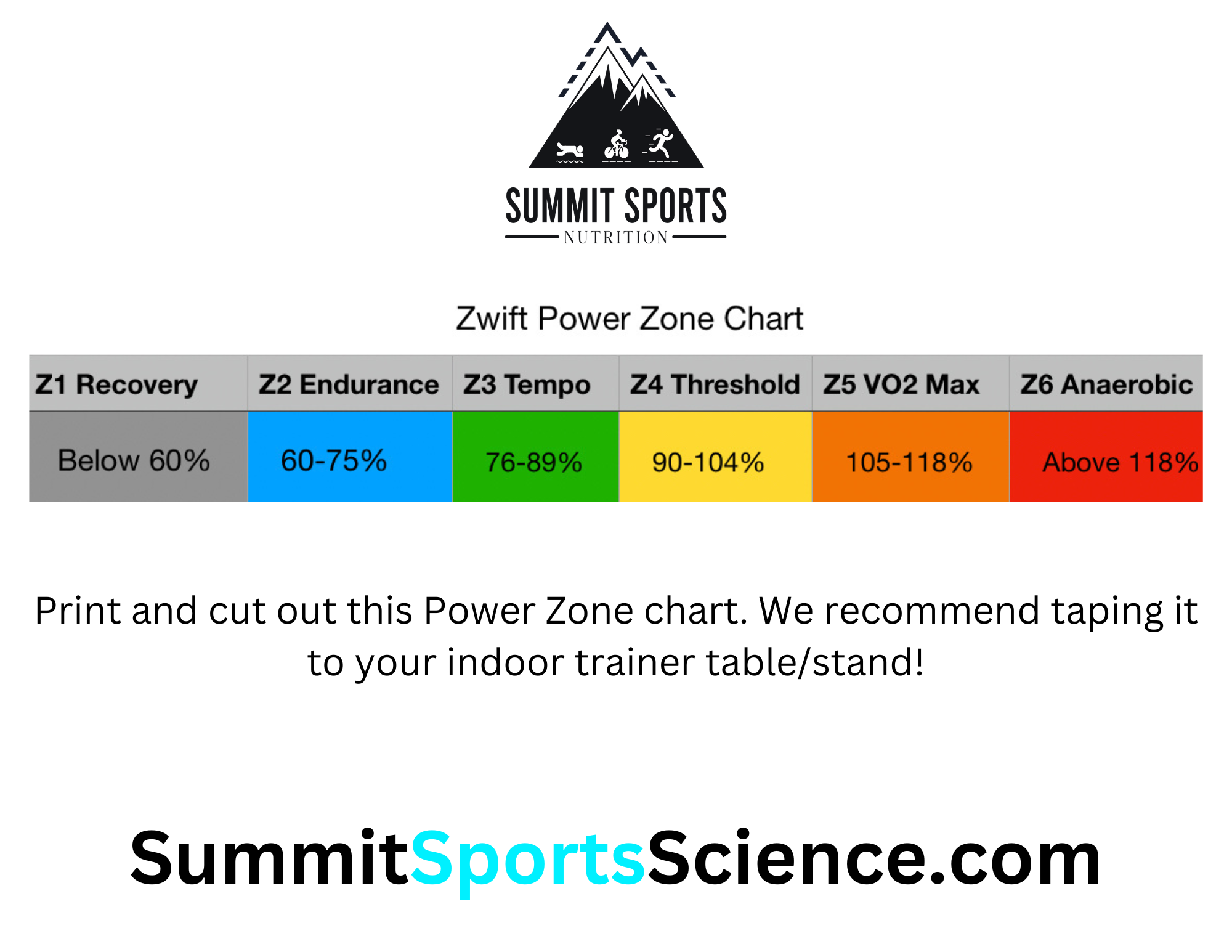Zwift Power Zones Chart Zwift FTP Chart Zwift Power Zone Colors
