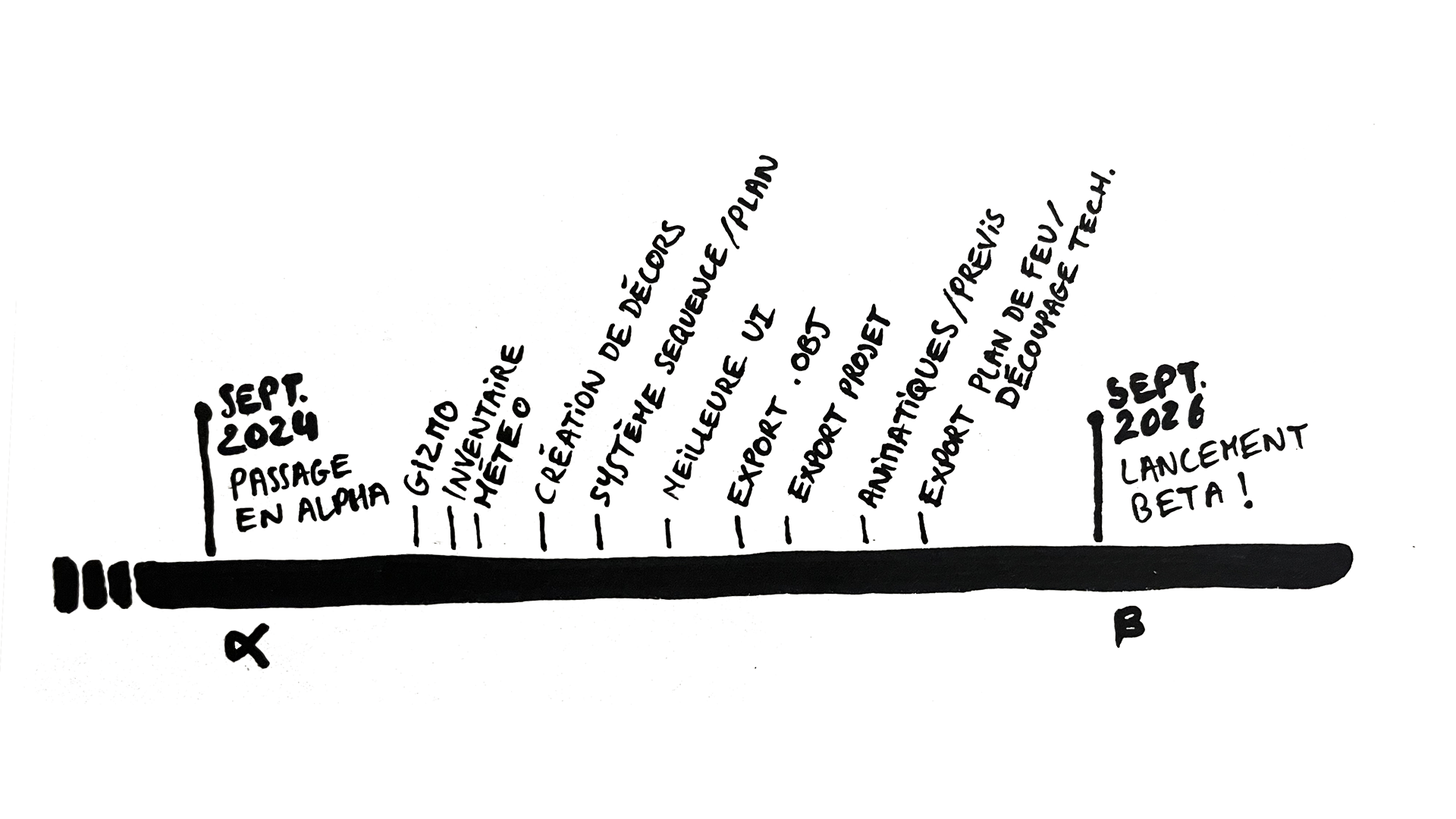 A handwritten note on a black surface dated September 2020, describing a passage in Alma, pulpits, and the journey through various states and events.