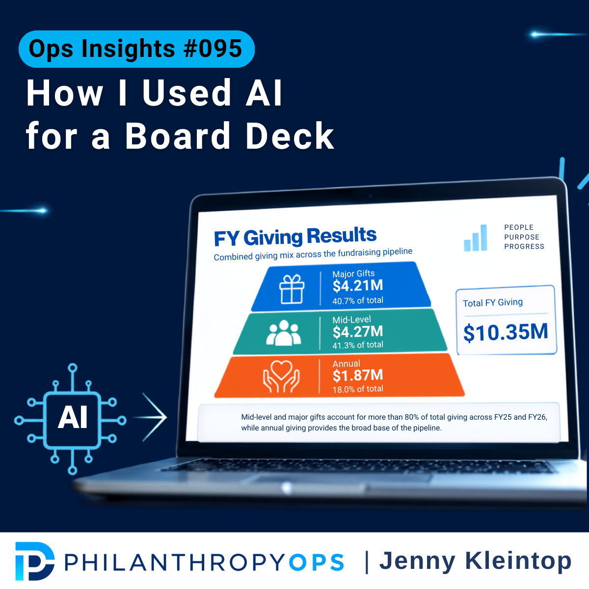 Ops Insights #095 - How I Used AI for a Board Deck