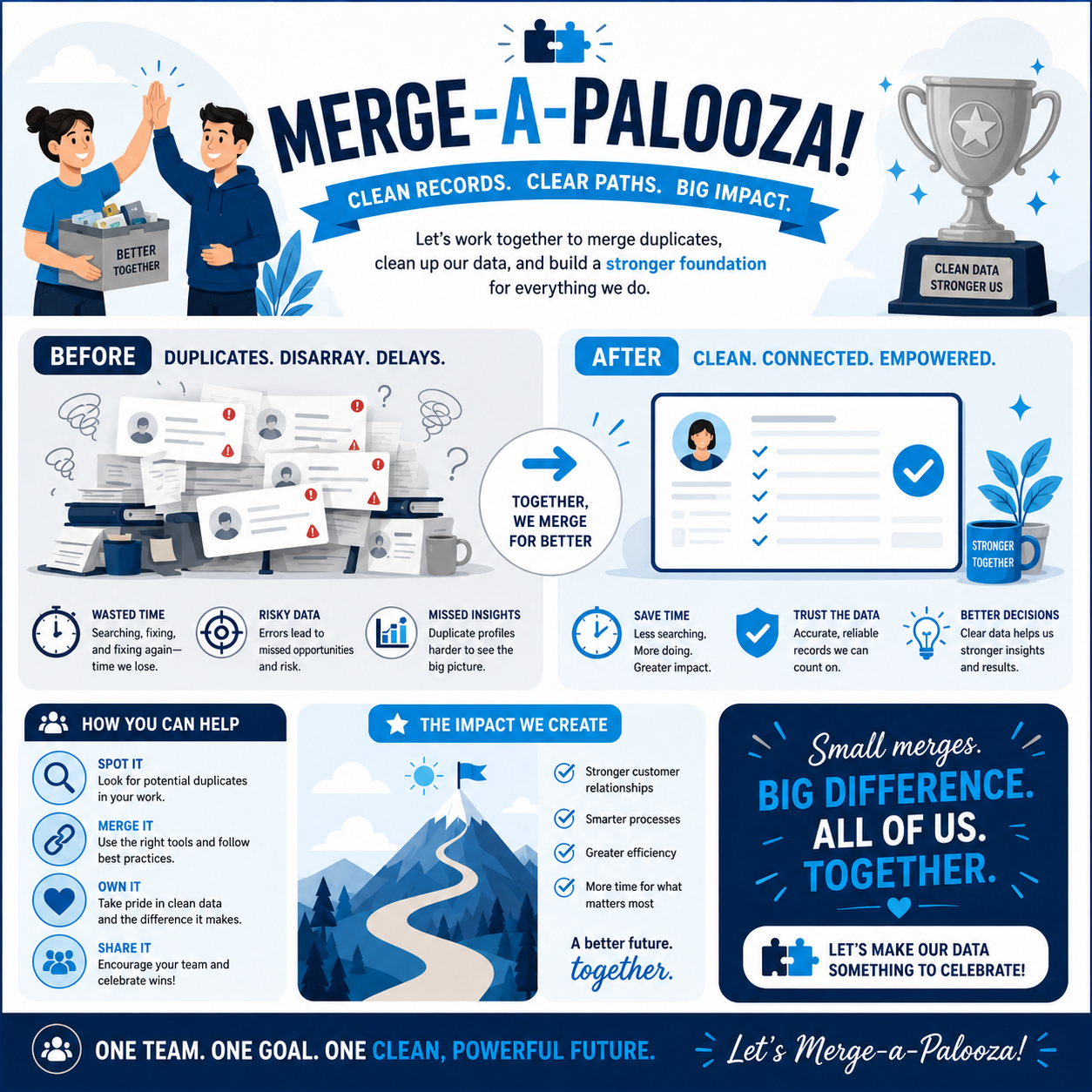 Text reading Merge-A-Palooza at the top and before image looking messy and and after message looking clean with the overall message saying small merges, big difference, all of us, together