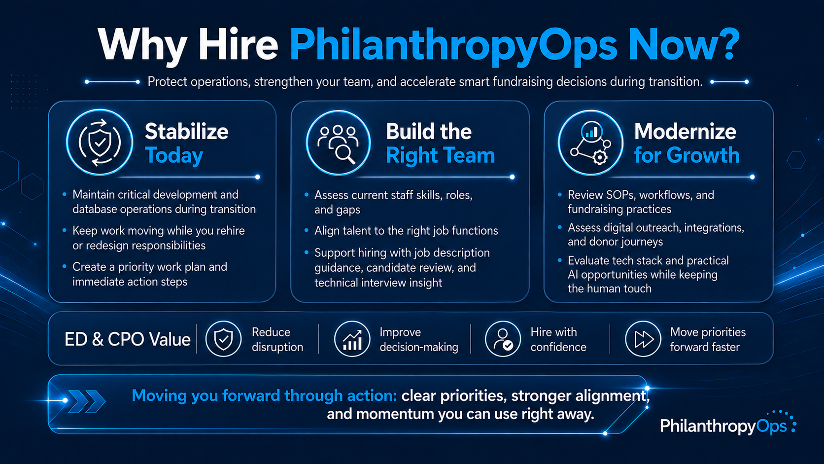 Reasons to hire PhilanthropyOps Now: Stabilize today, build the right team, modernize for Growth