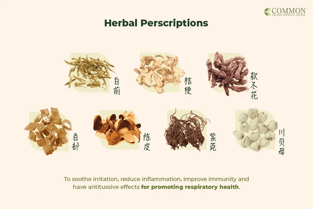 Herbal Prescriptions | Chinese Medicine for Cough
