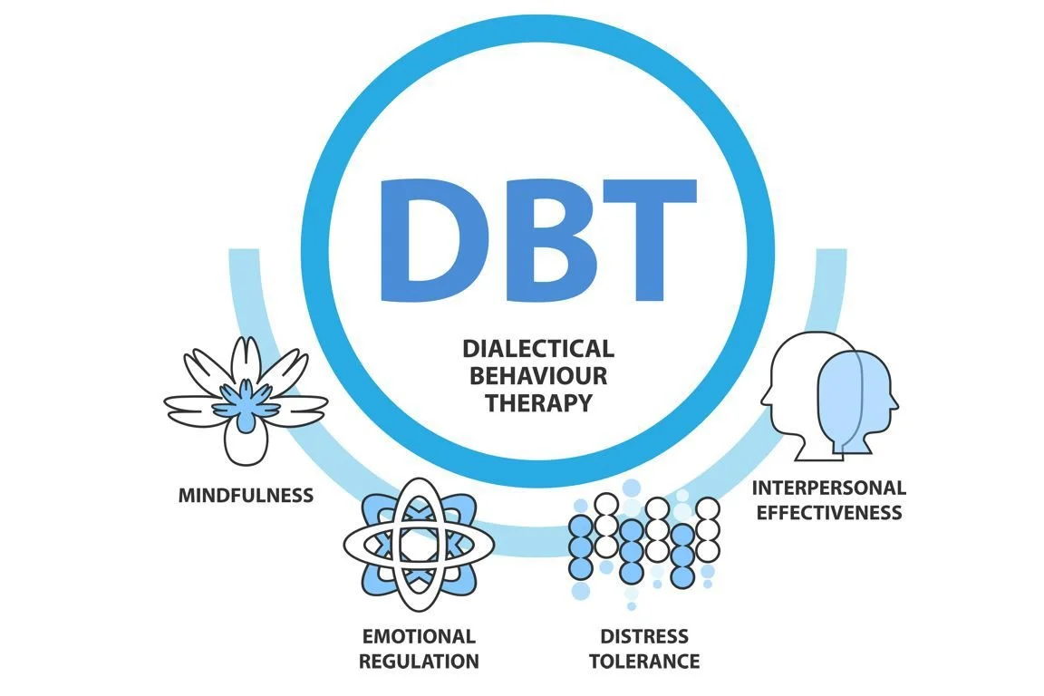 Exploring the Benefits of DBT for Emotional Wellness