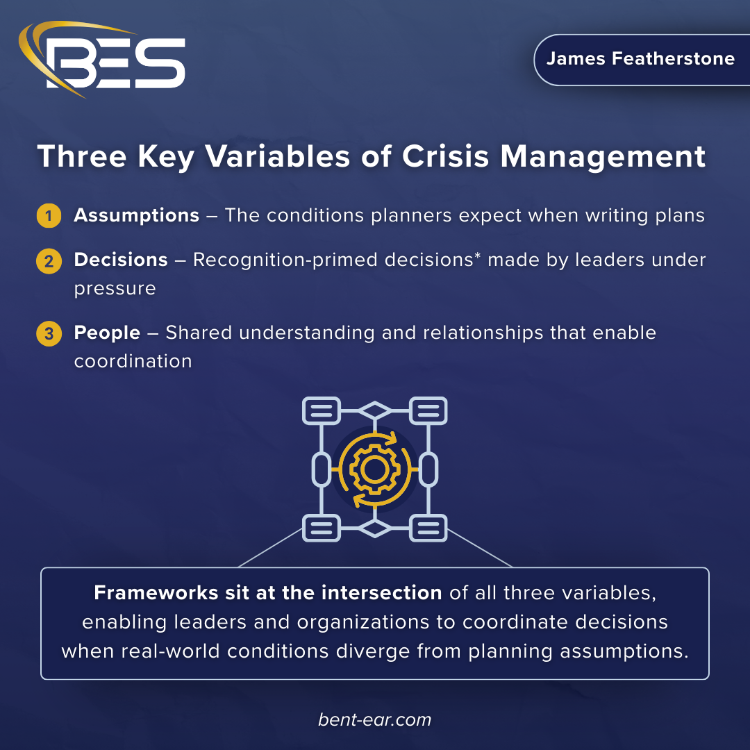 A graphic illustrating three key variables of crisis management: assumptions, decisions, and people, while frameworks sit at the intersection of all three.