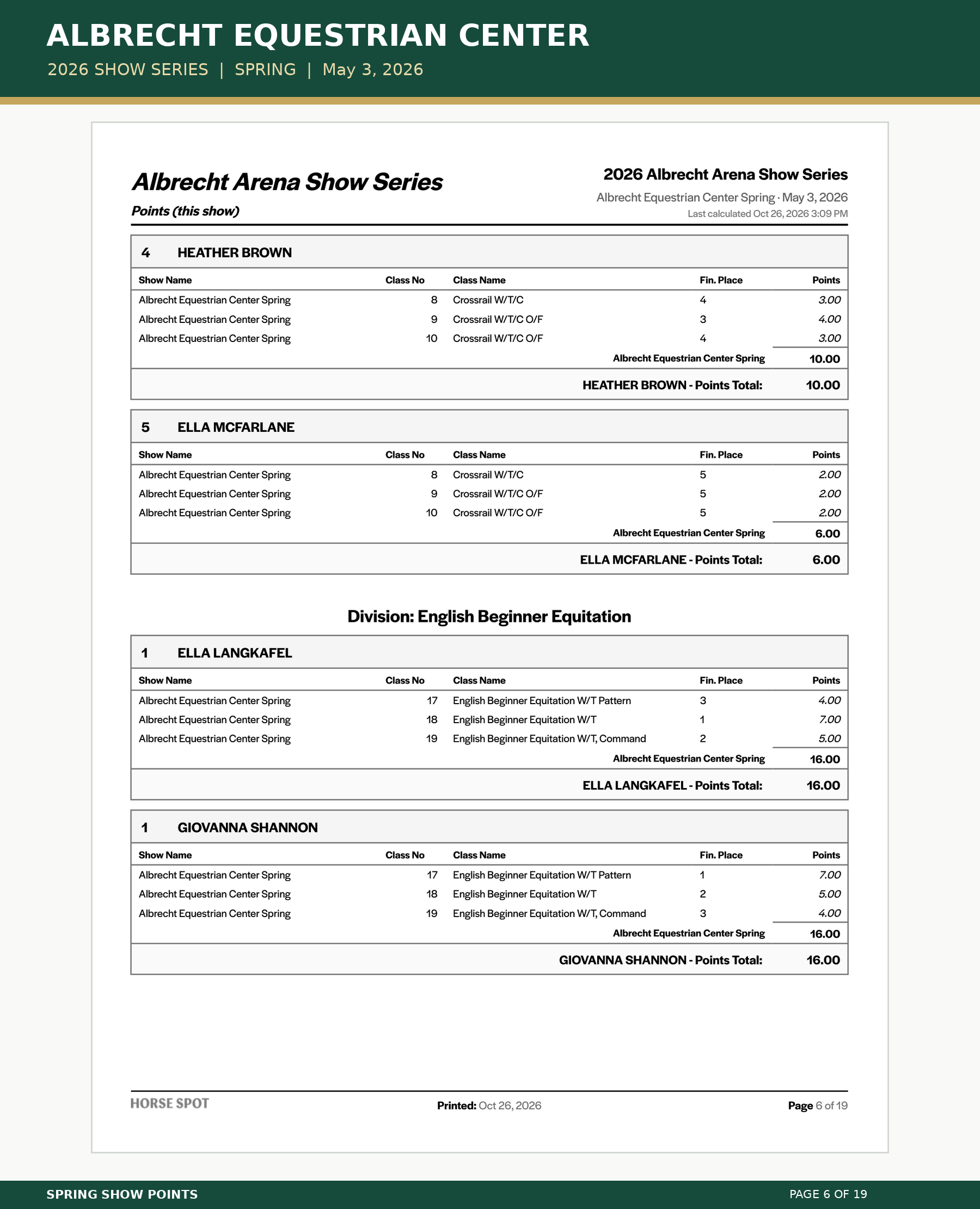 Albrecht_Spring_Points_06.png
