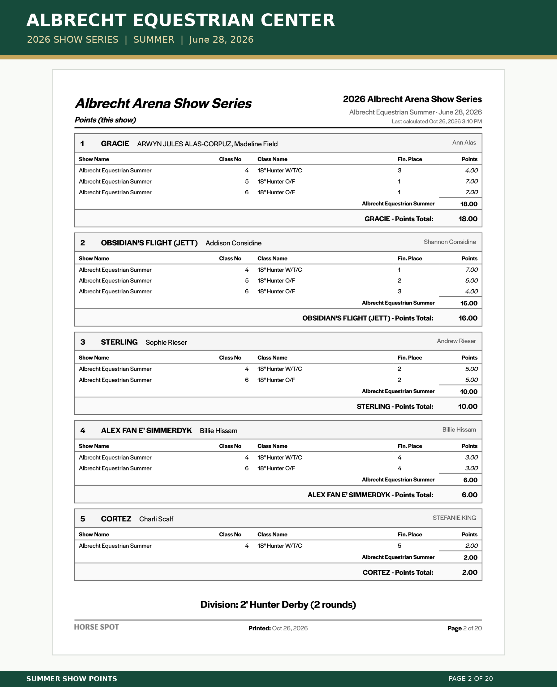 Albrecht_Summer_Points_02.png
