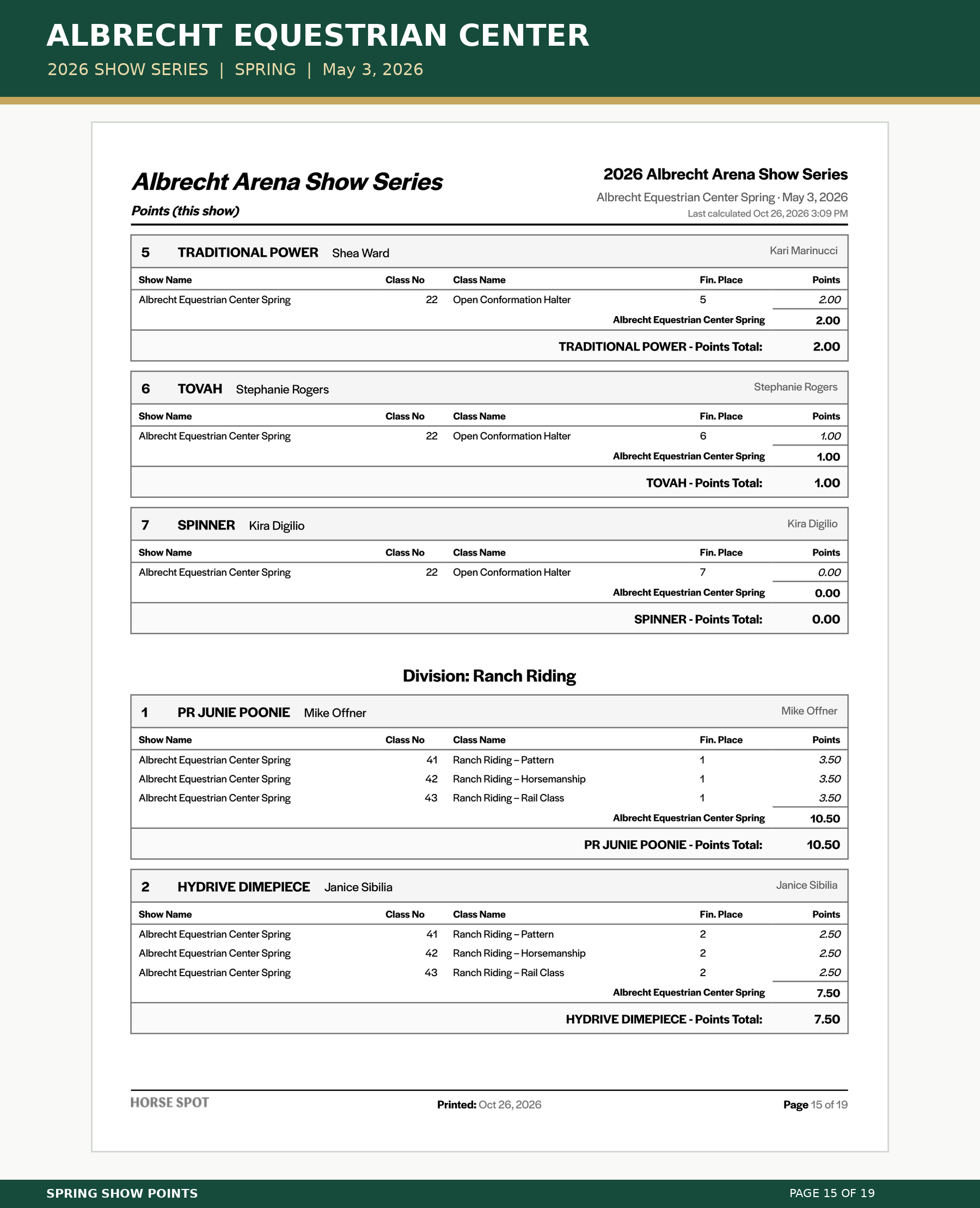 Albrecht_Spring_Points_15.png
