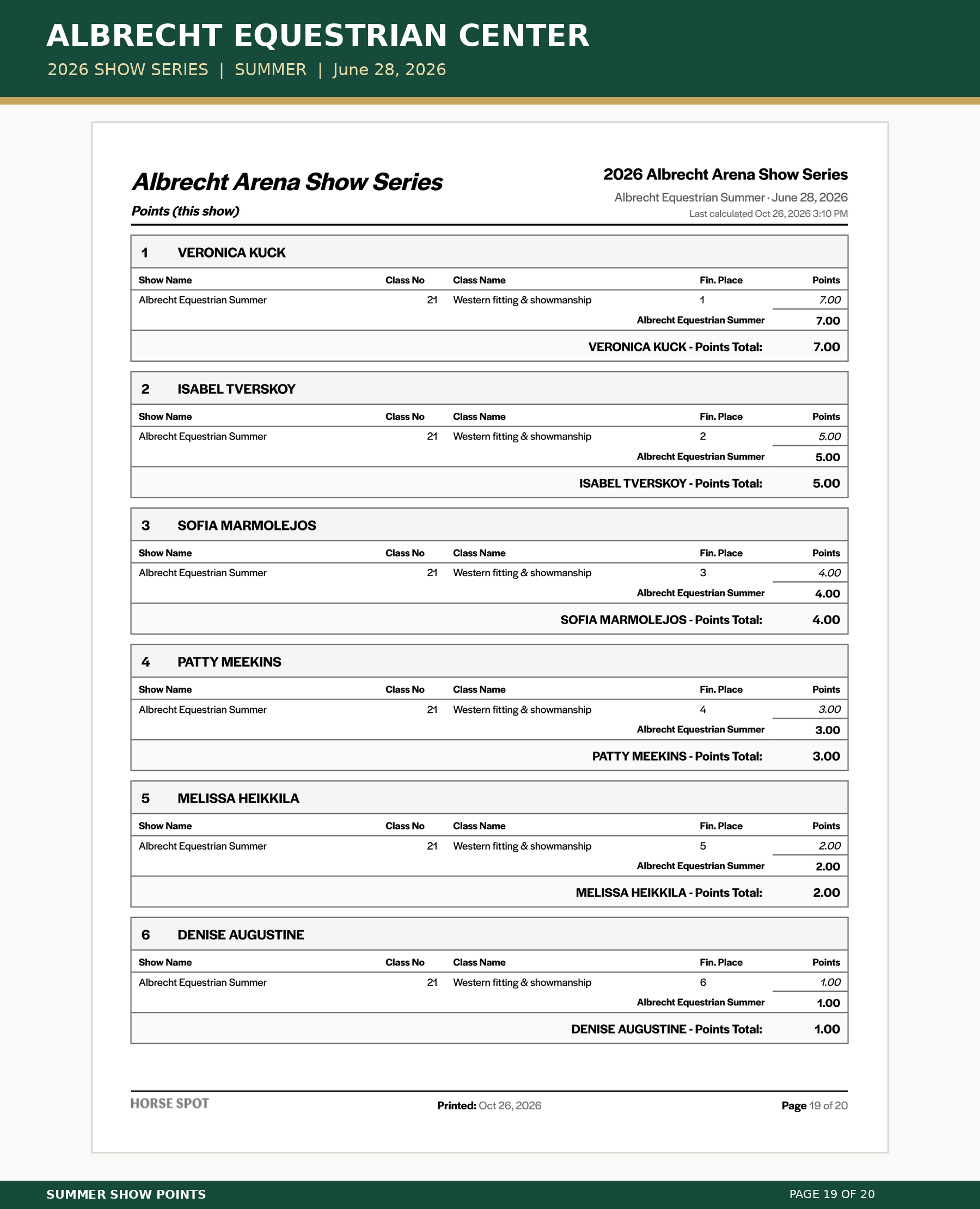 Albrecht_Summer_Points_19.png