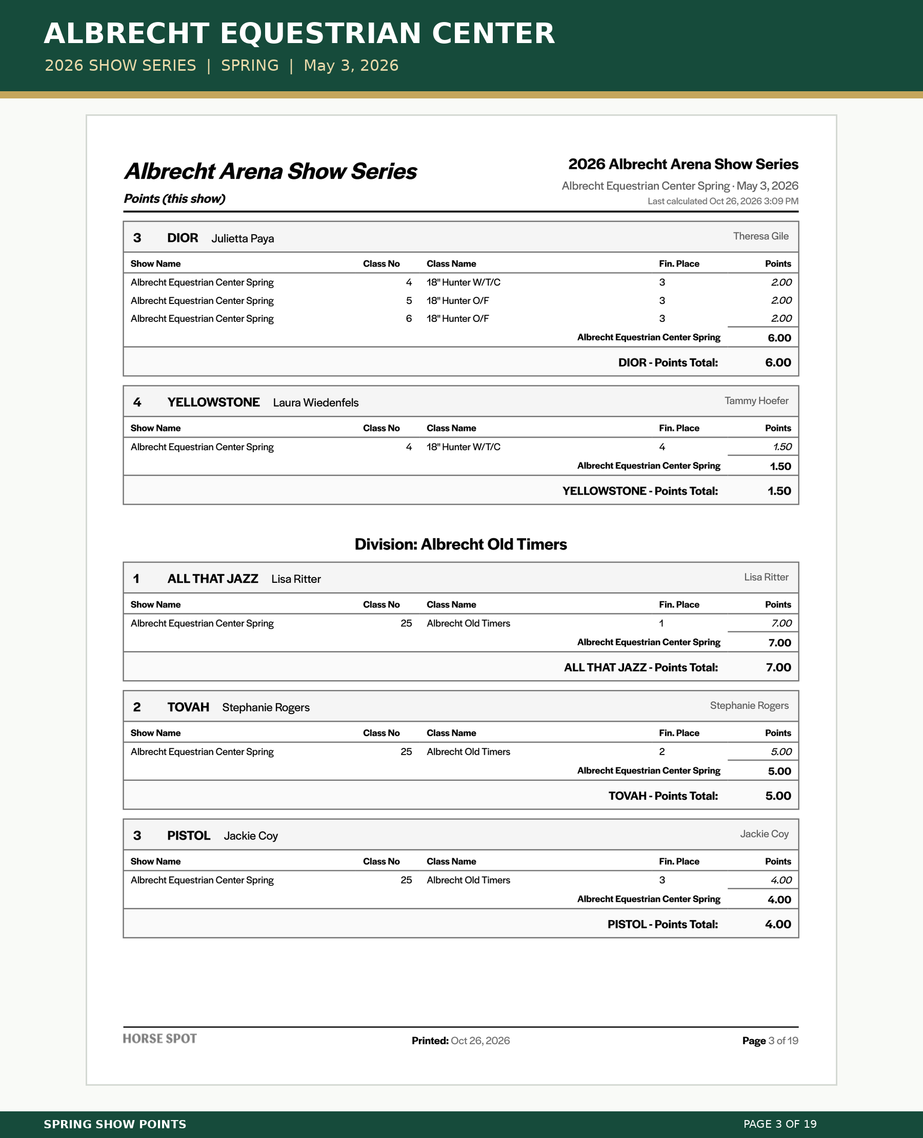 Albrecht_Spring_Points_03.png
