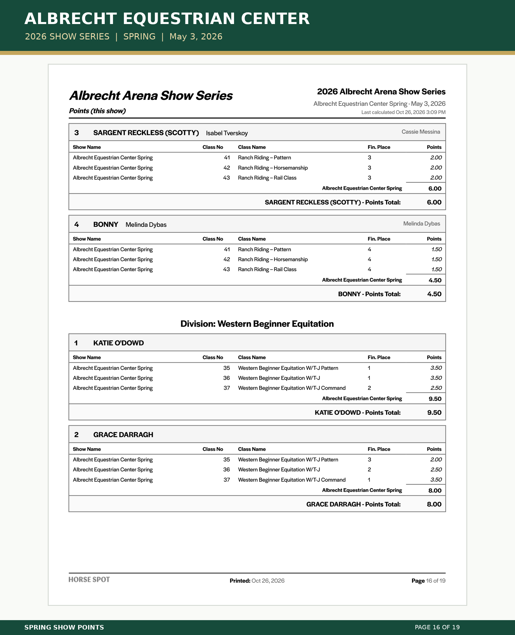Albrecht_Spring_Points_16.png