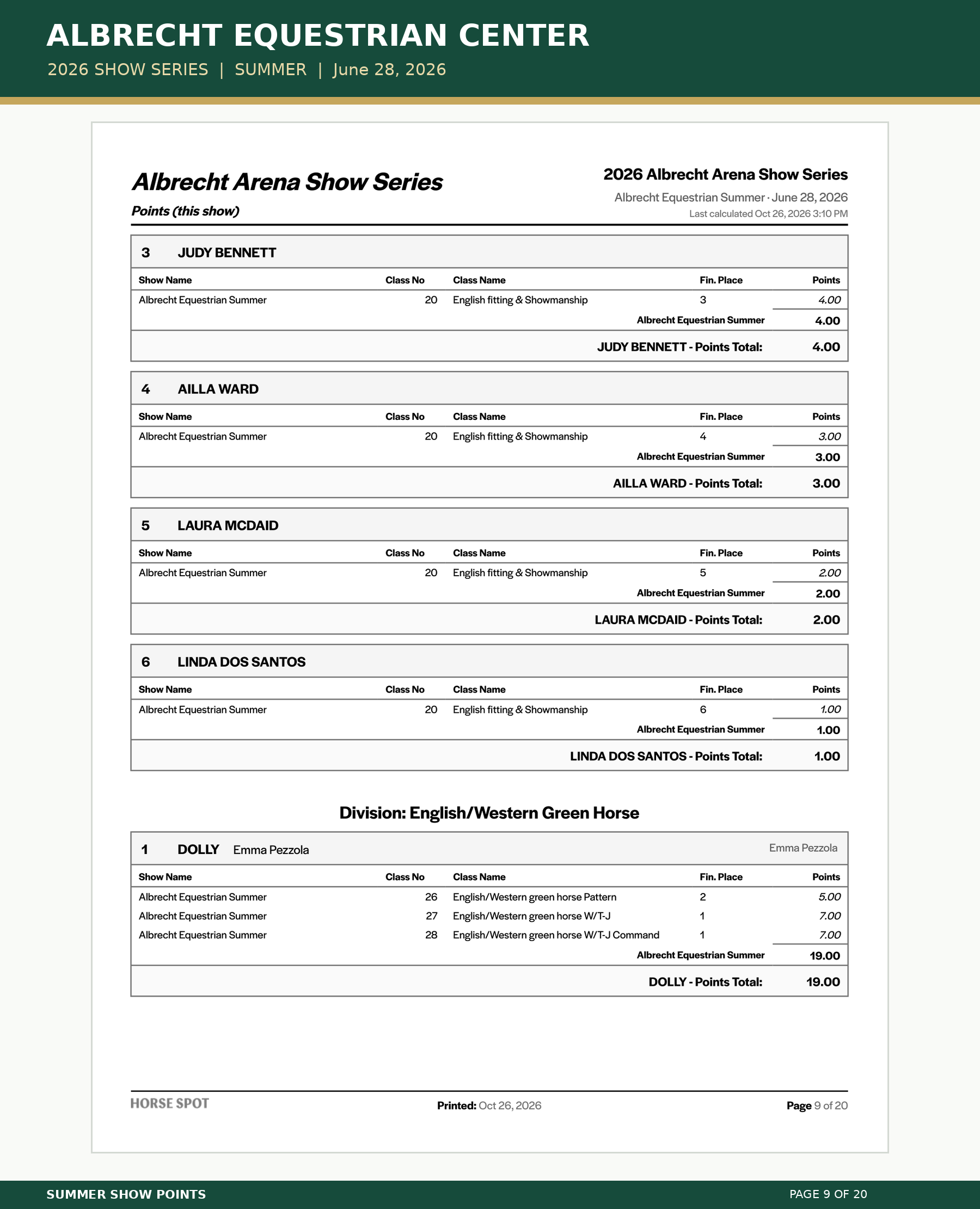 Albrecht_Summer_Points_09.png