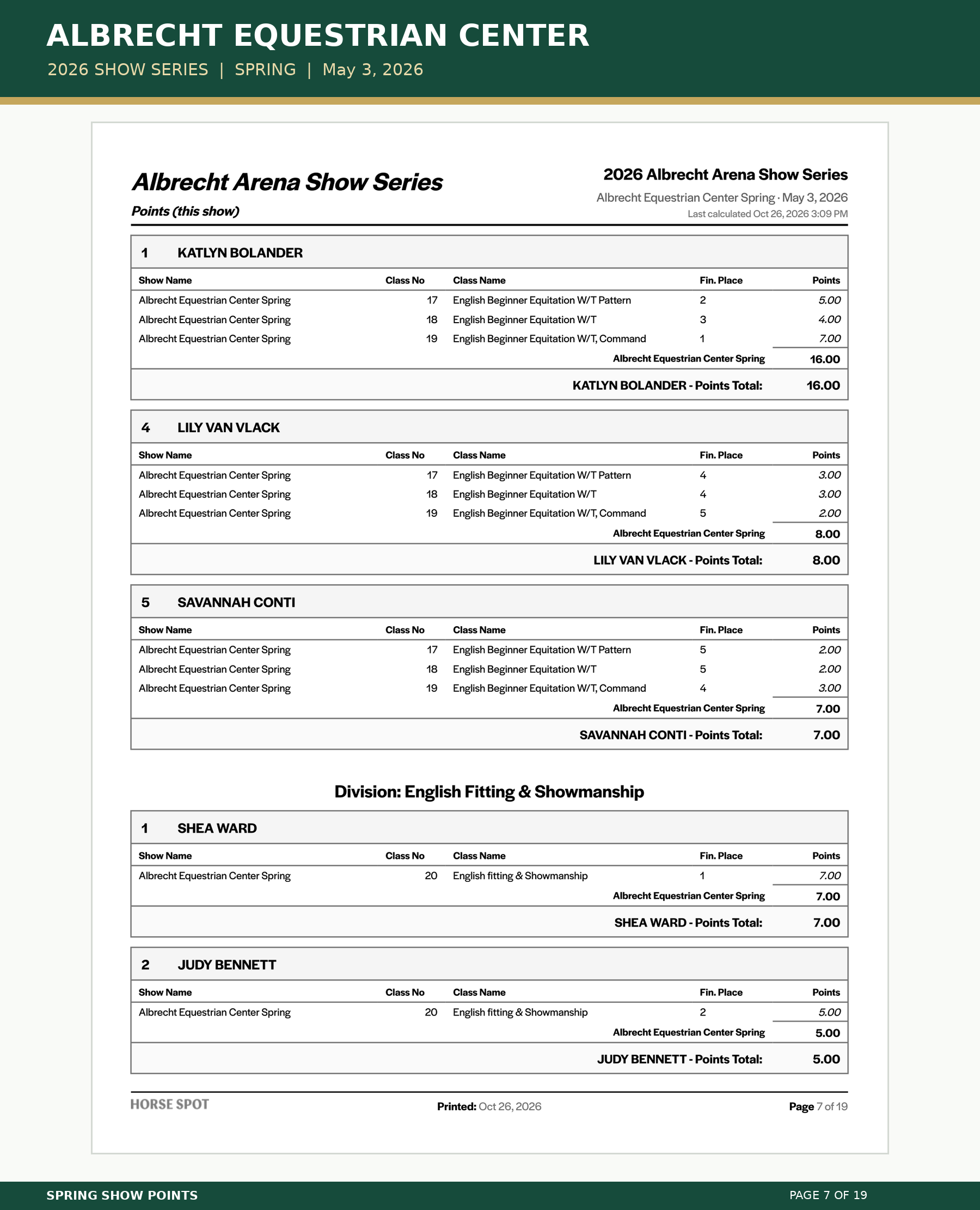 Albrecht_Spring_Points_07.png