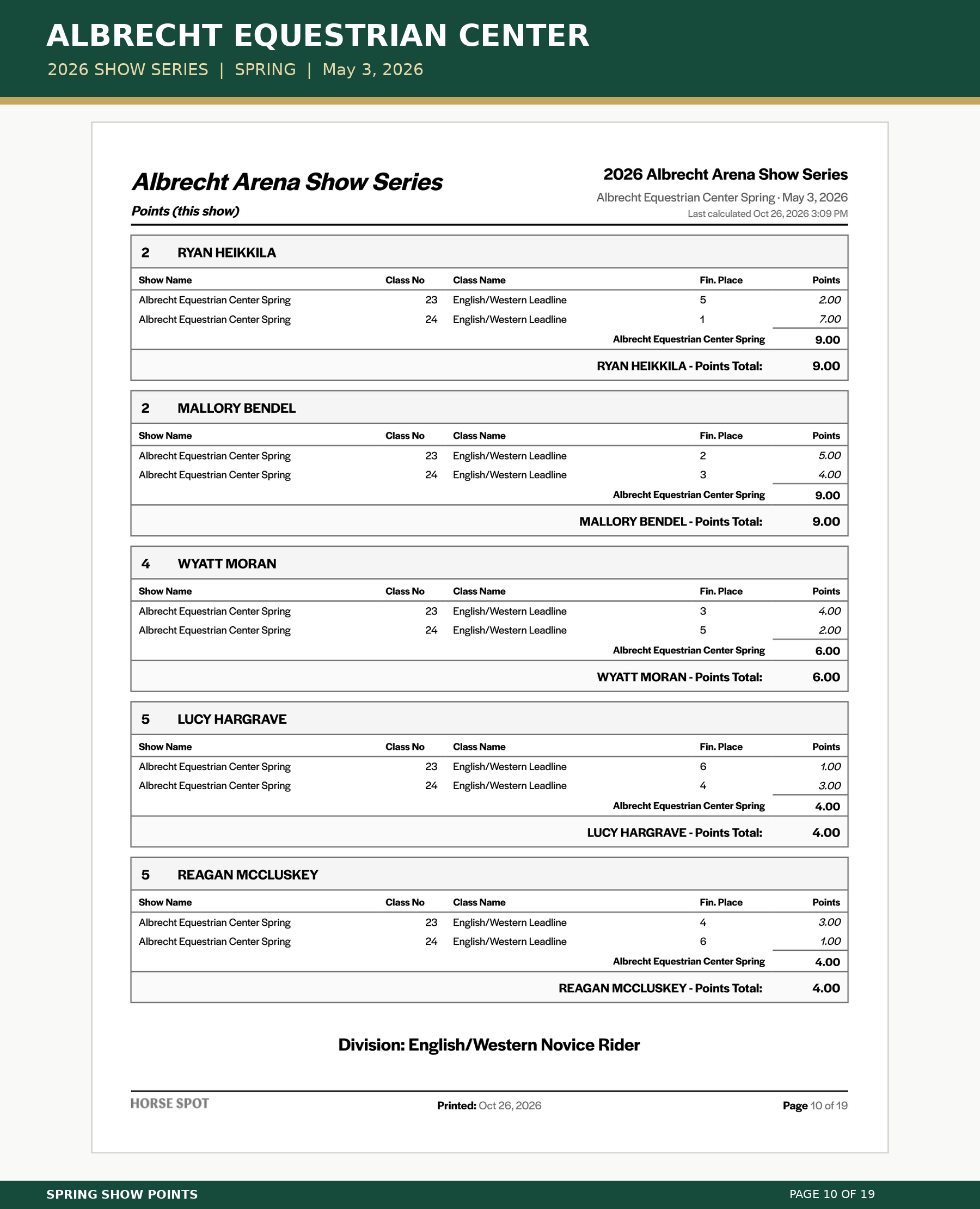 Albrecht_Spring_Points_10.png