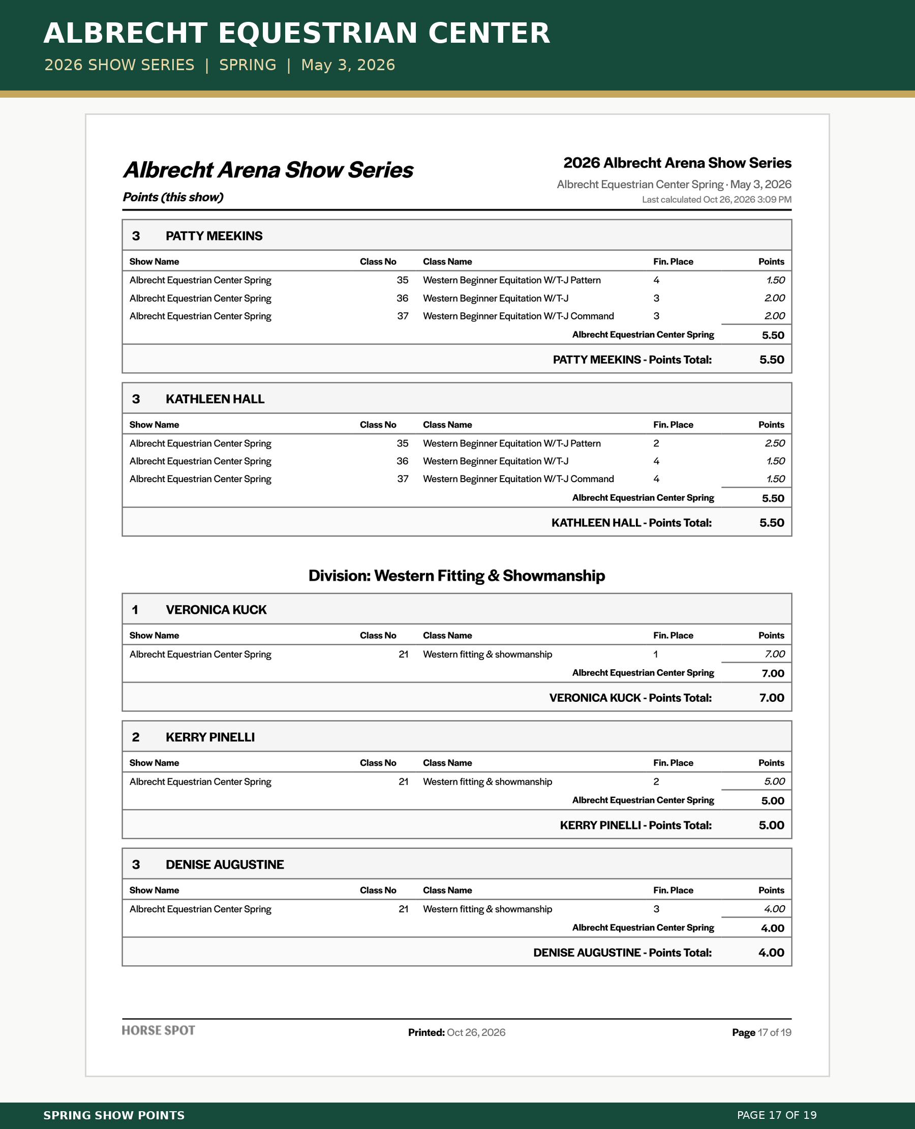 Albrecht_Spring_Points_17.png
