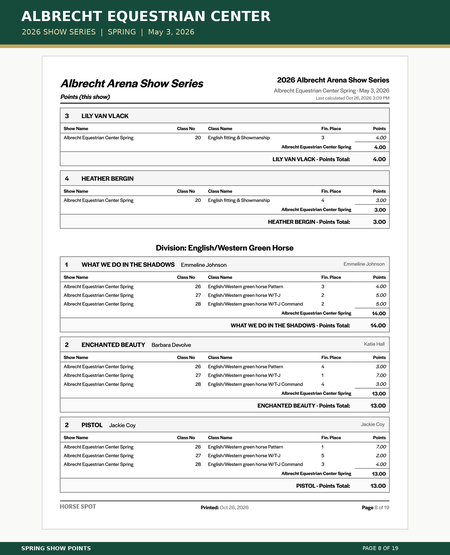Albrecht_Spring_Points_08.png