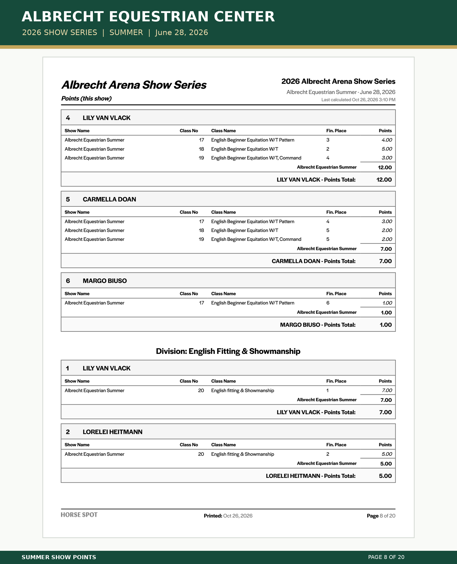 Albrecht_Summer_Points_08.png
