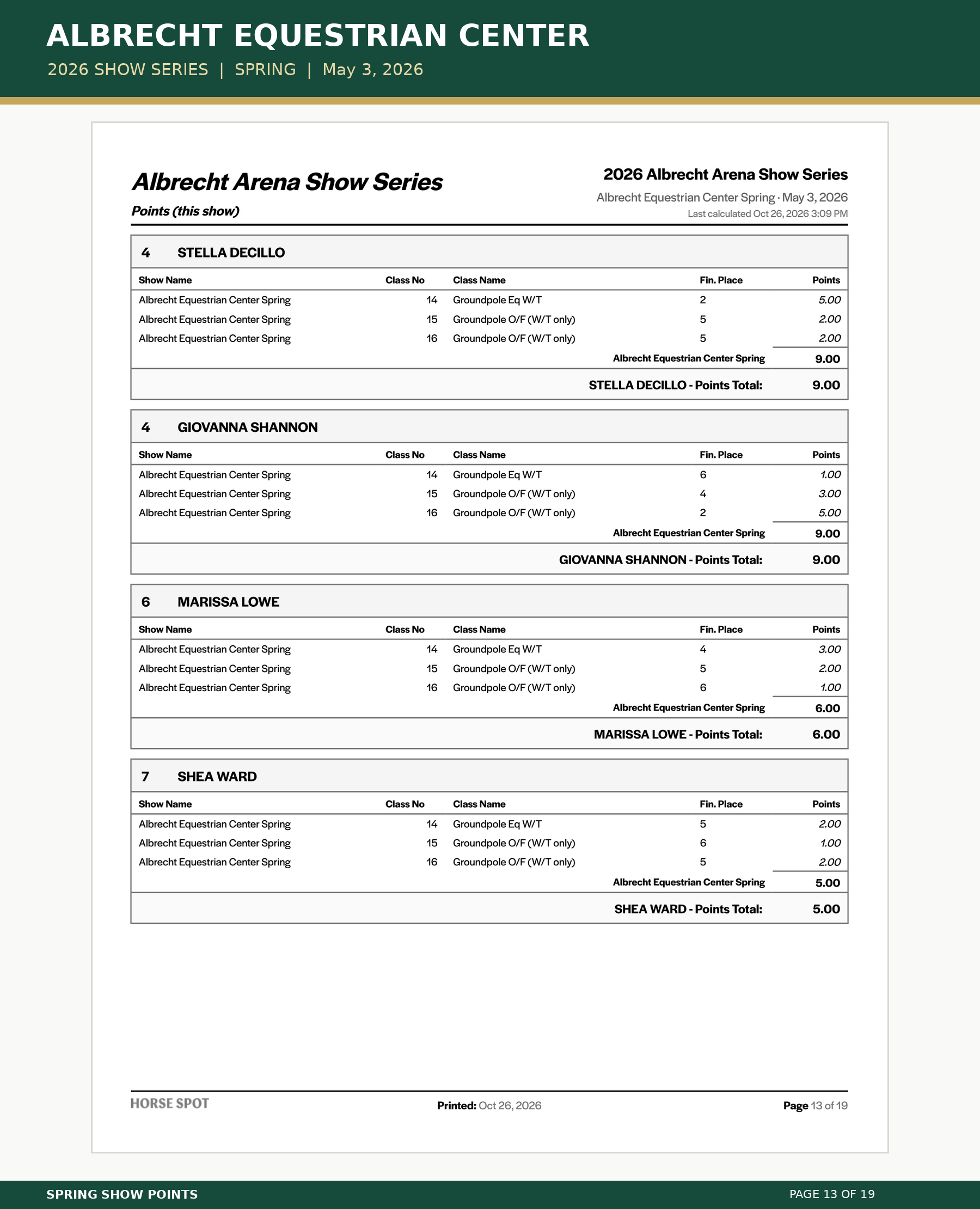 Albrecht_Spring_Points_13.png