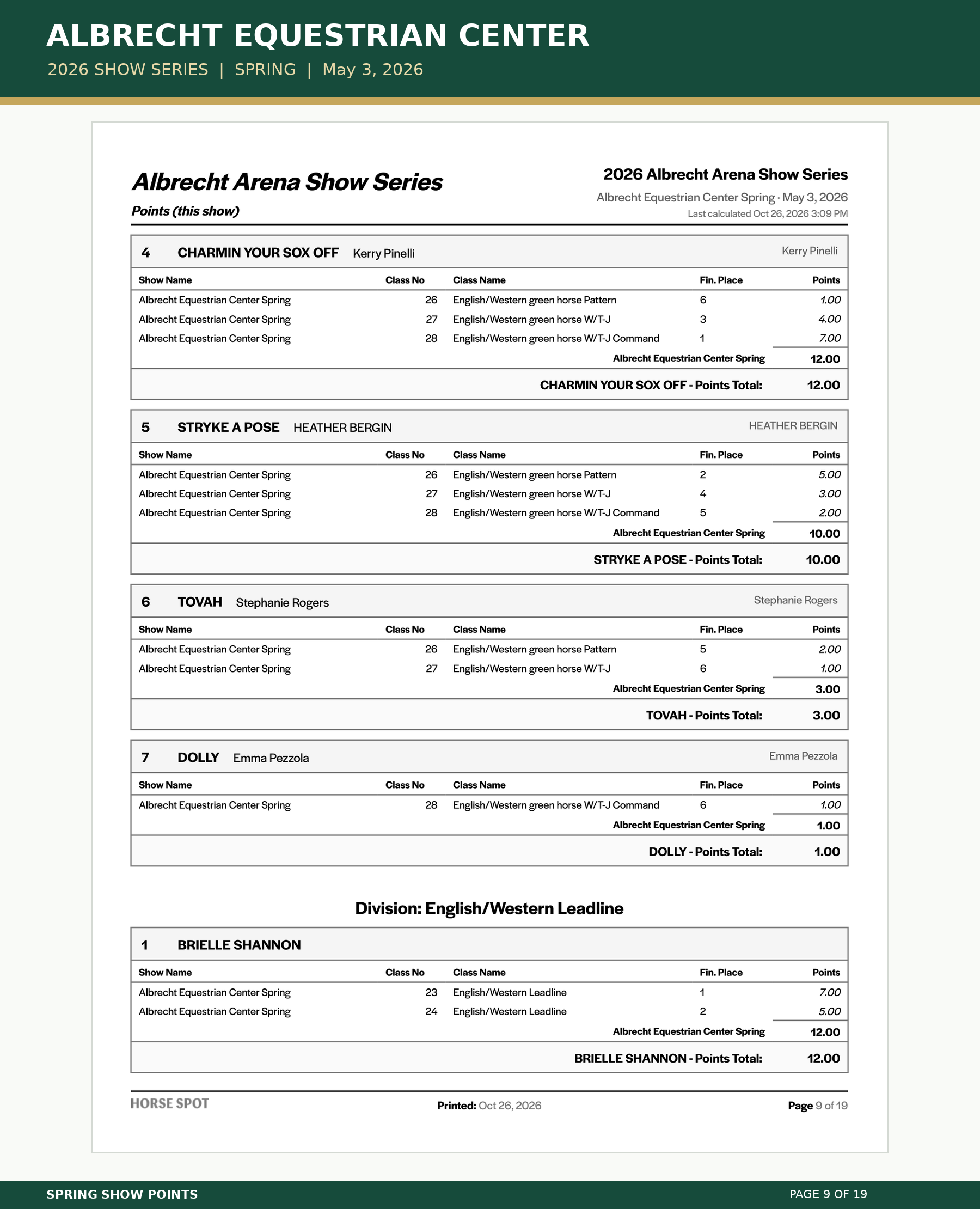 Albrecht_Spring_Points_09.png
