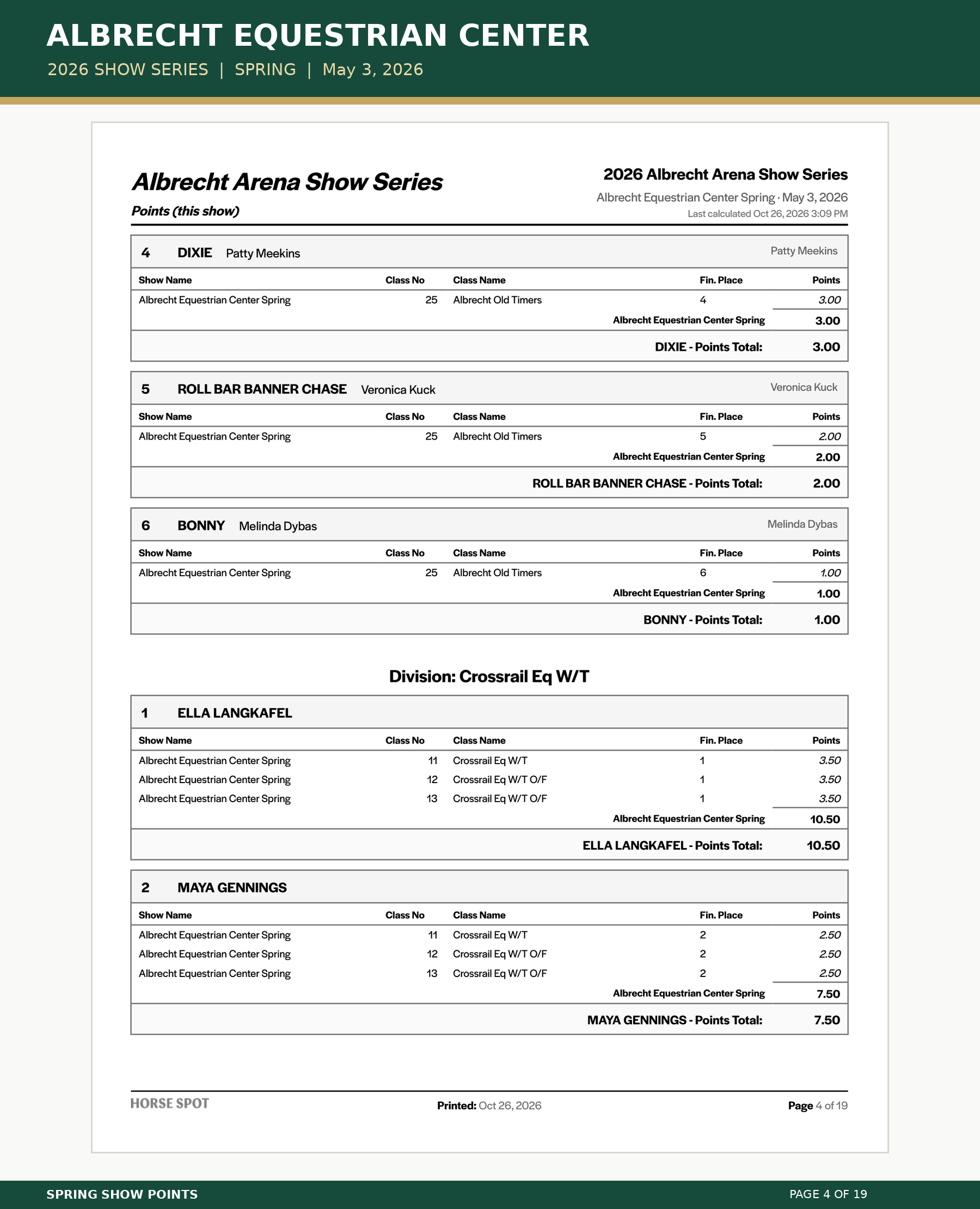 Albrecht_Spring_Points_04.png