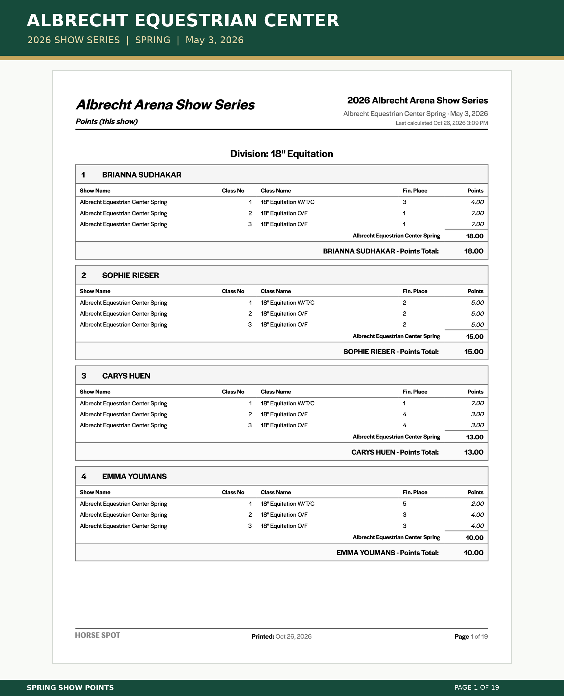 Albrecht_Spring_Points_01.png