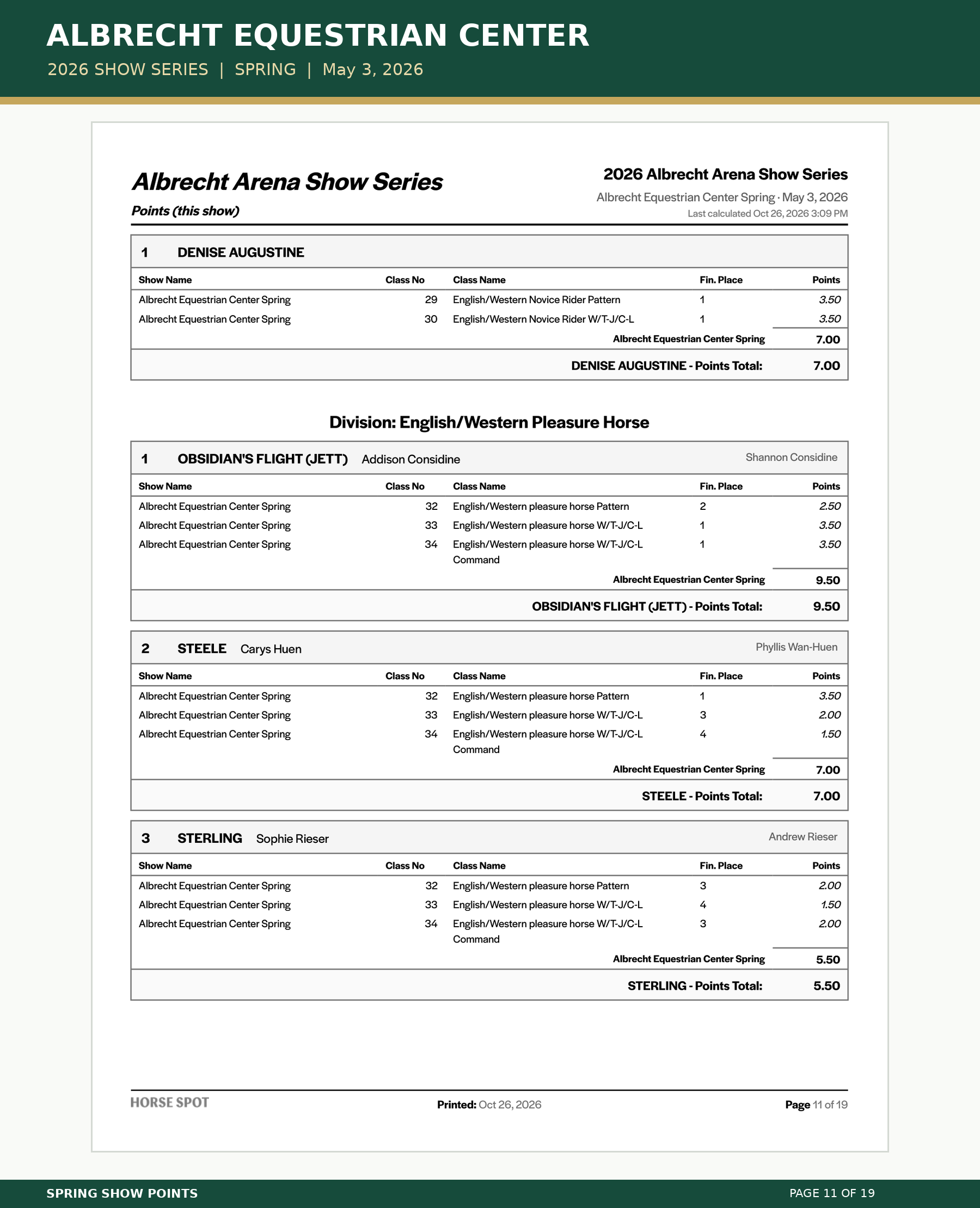 Albrecht_Spring_Points_11.png