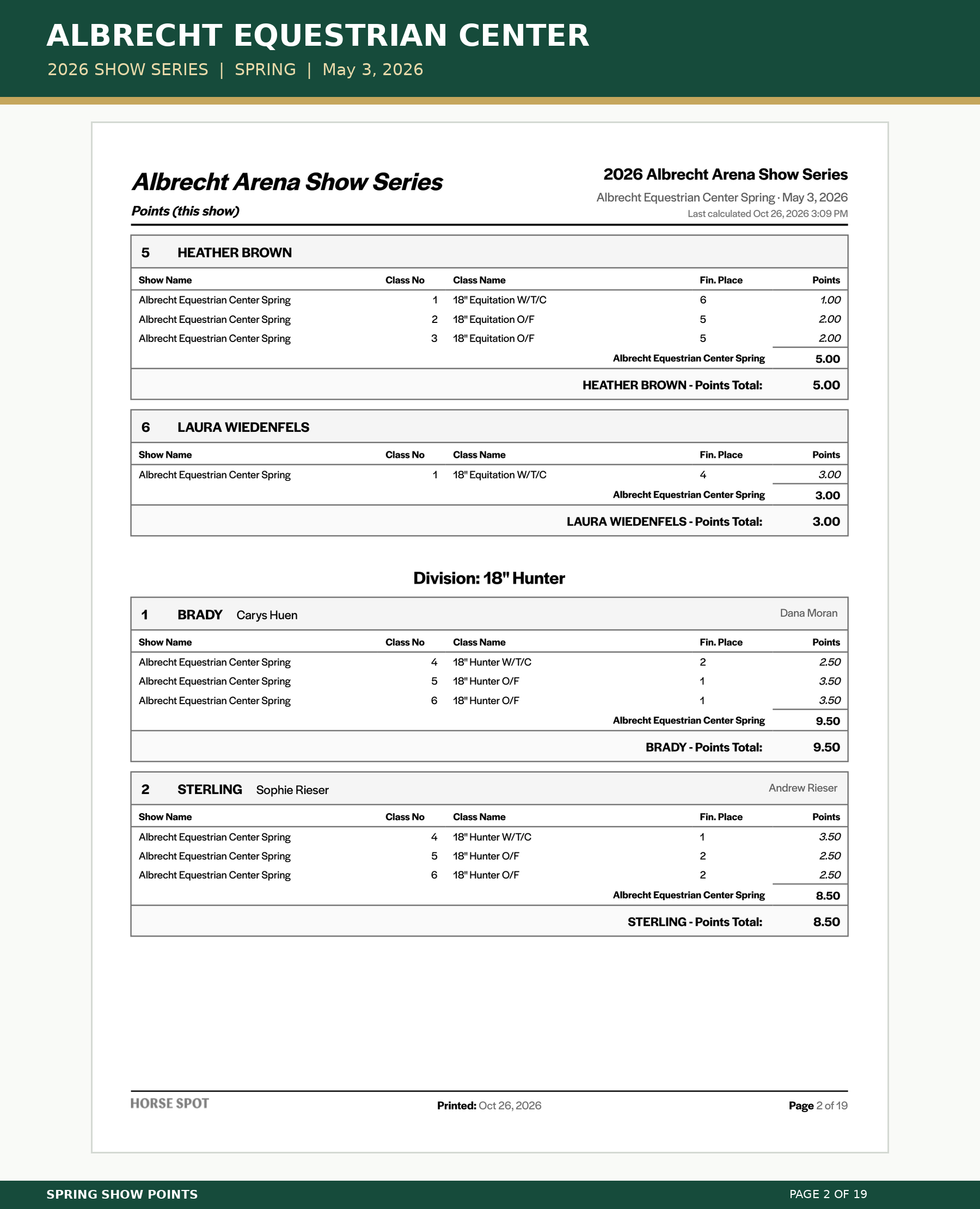 Albrecht_Spring_Points_02.png