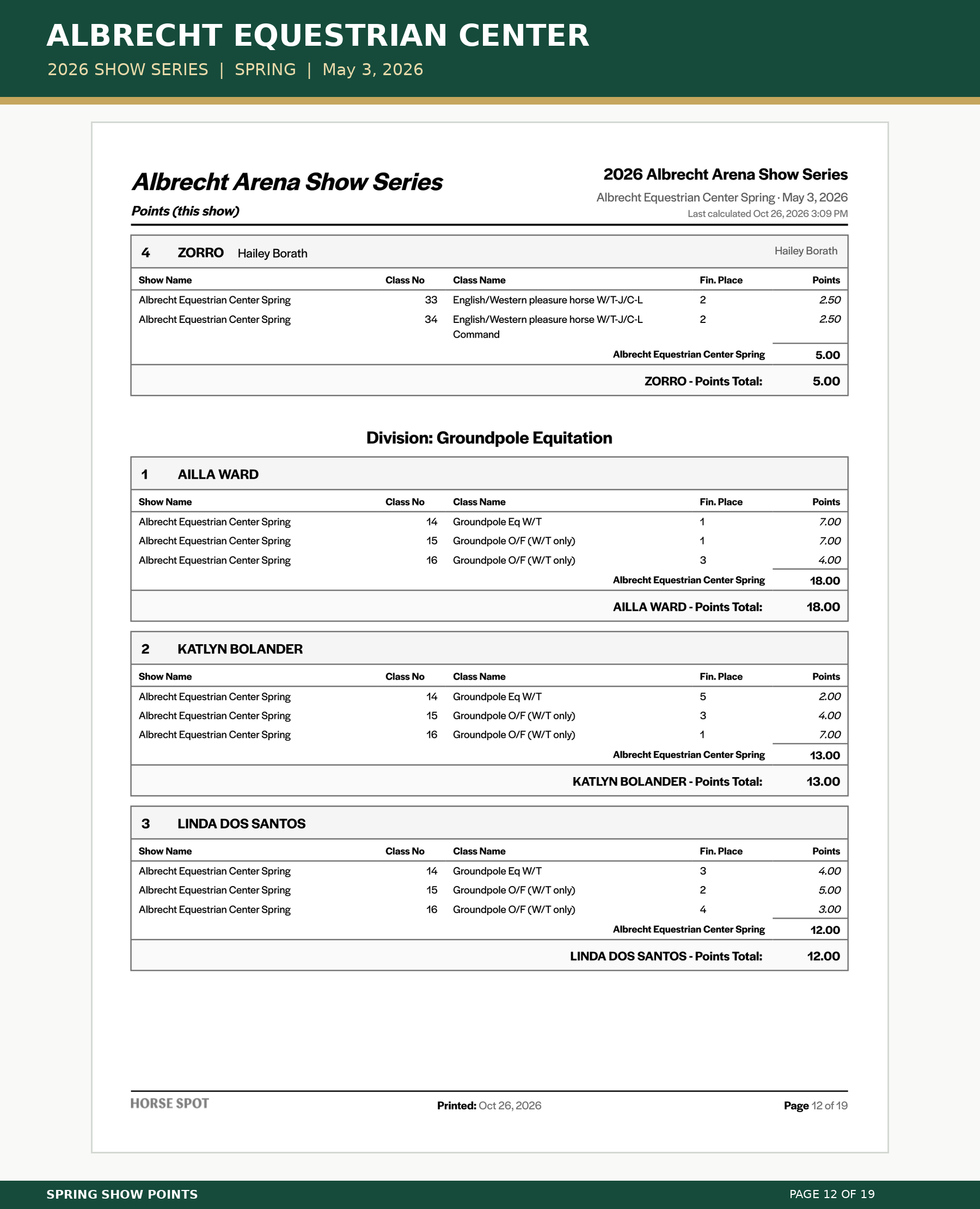 Albrecht_Spring_Points_12.png