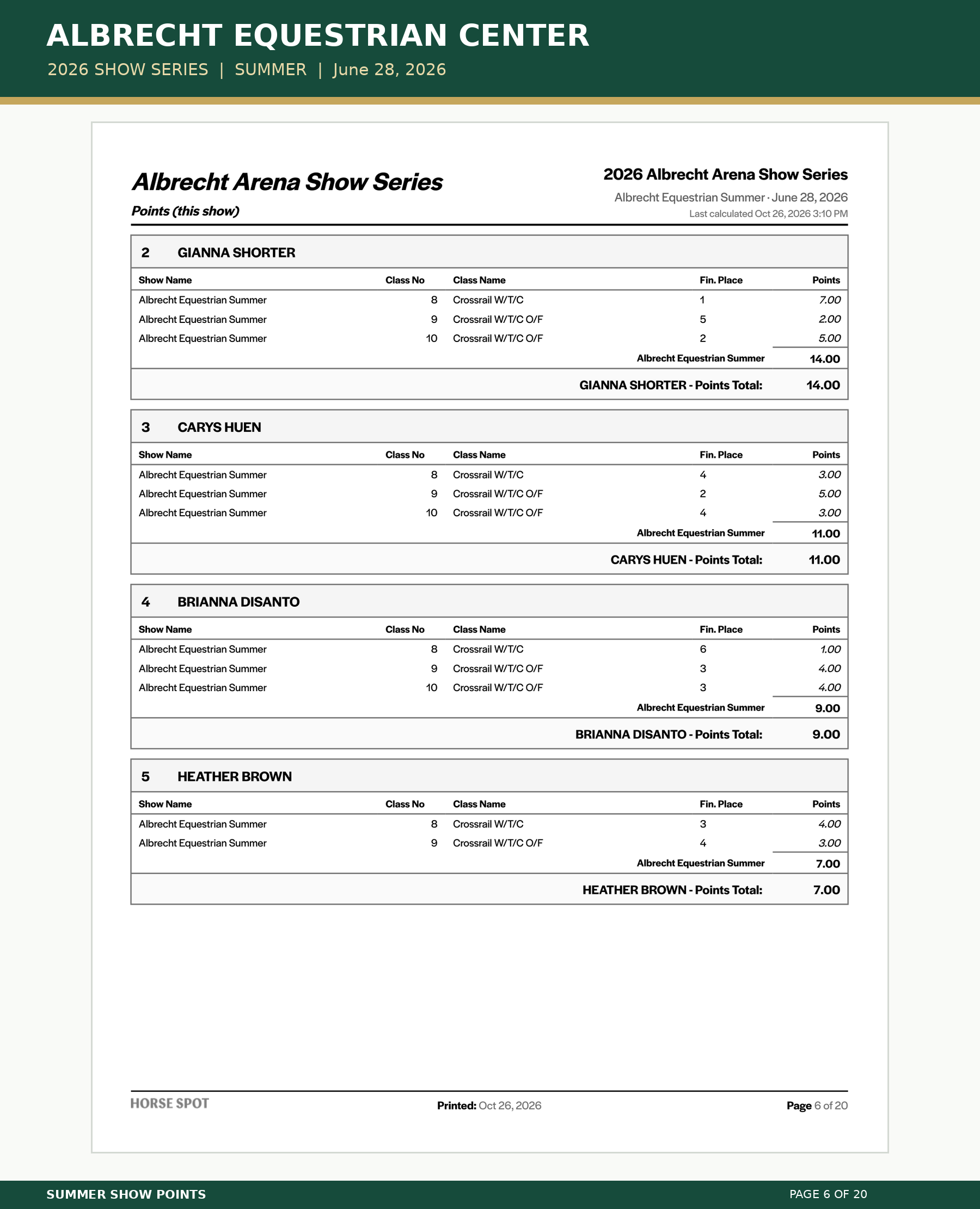 Albrecht_Summer_Points_06.png