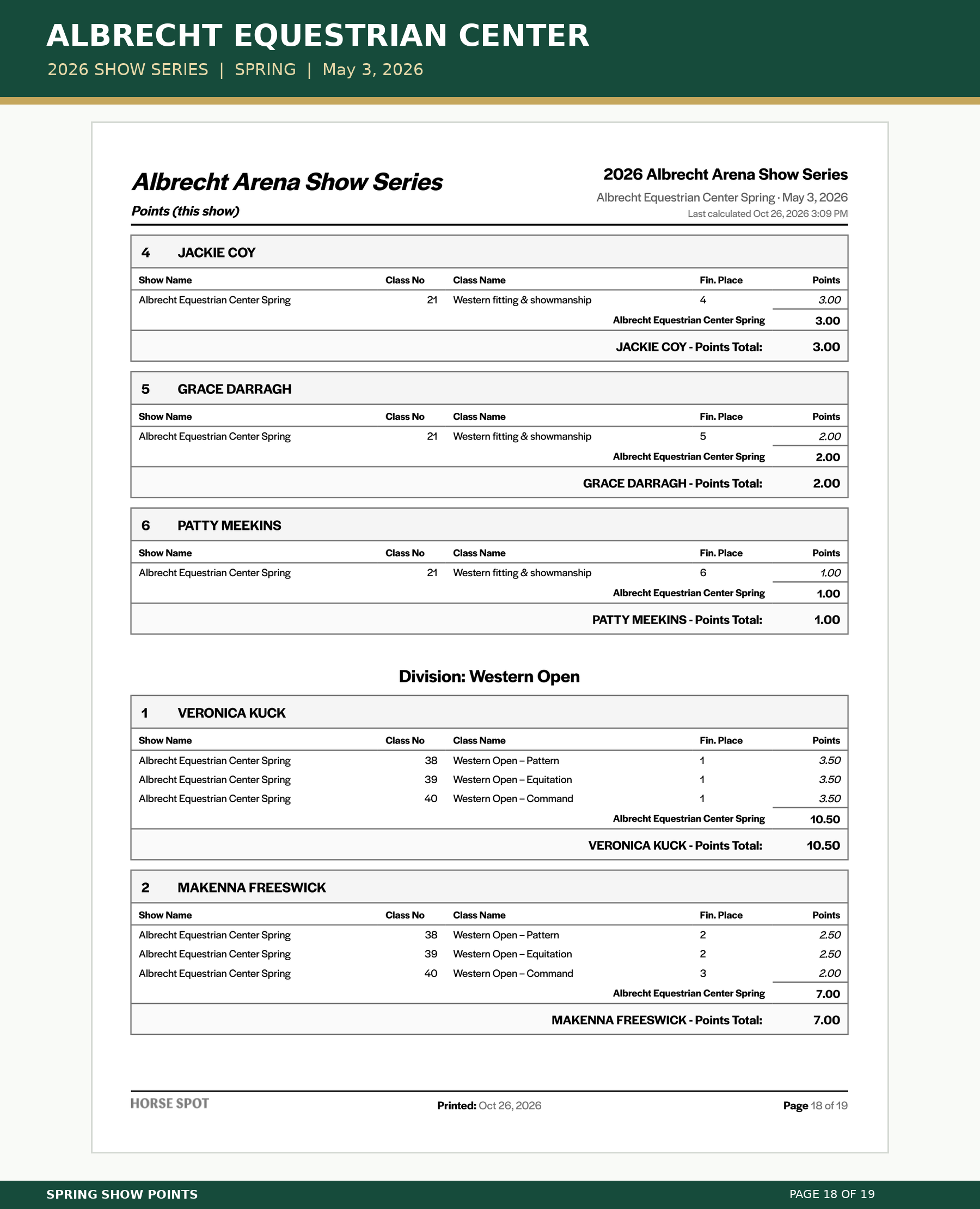 Albrecht_Spring_Points_18.png