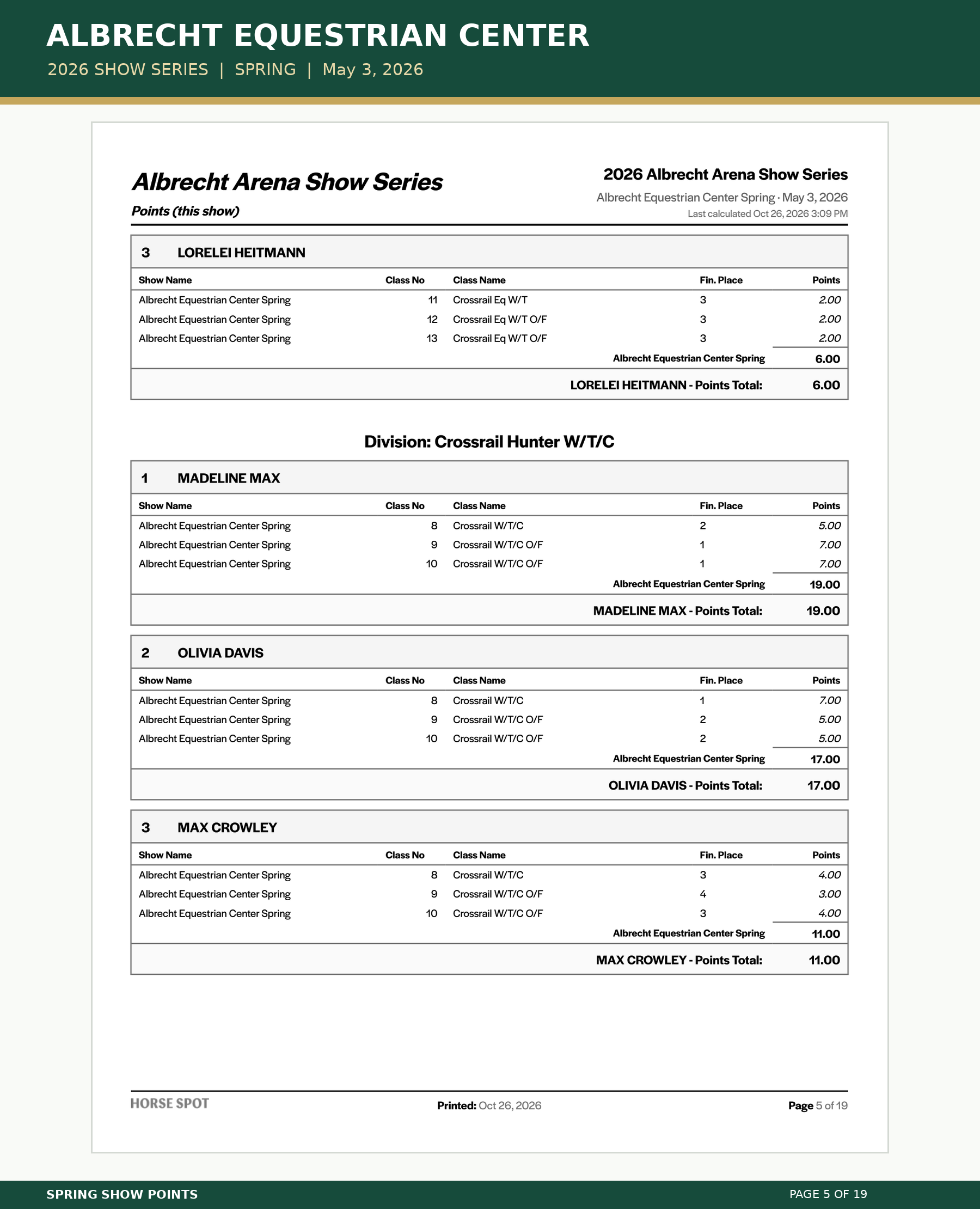 Albrecht_Spring_Points_05.png
