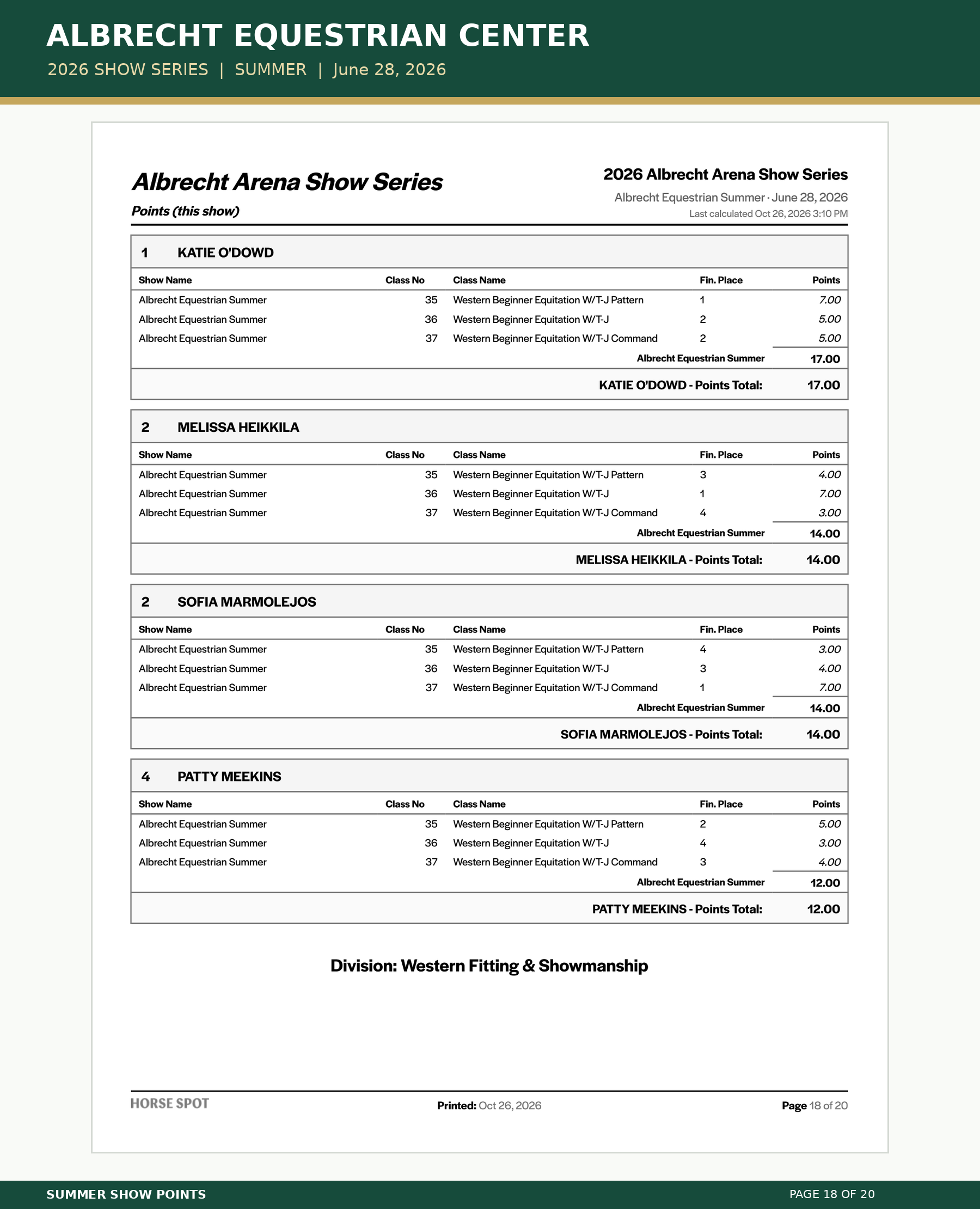 Albrecht_Summer_Points_18.png
